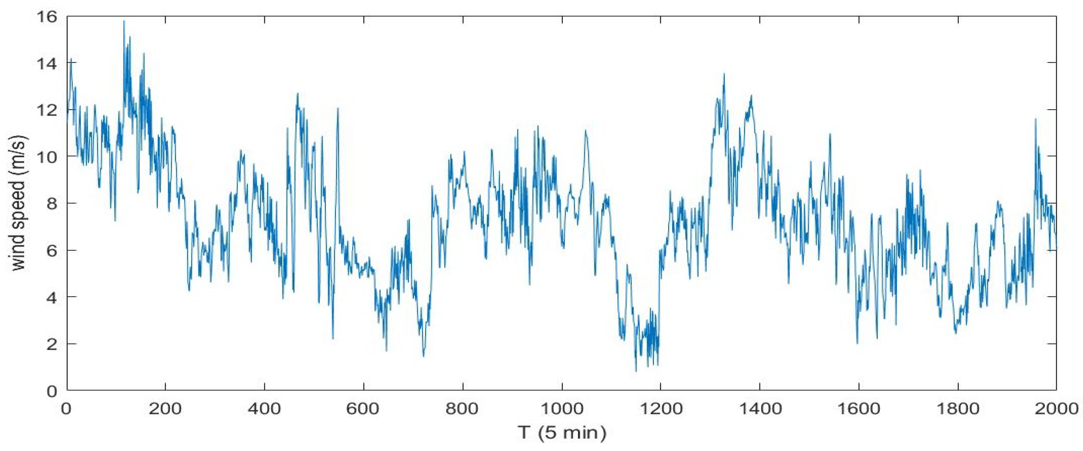 Energies 12 01822 g004 Energies 12 01822 g004