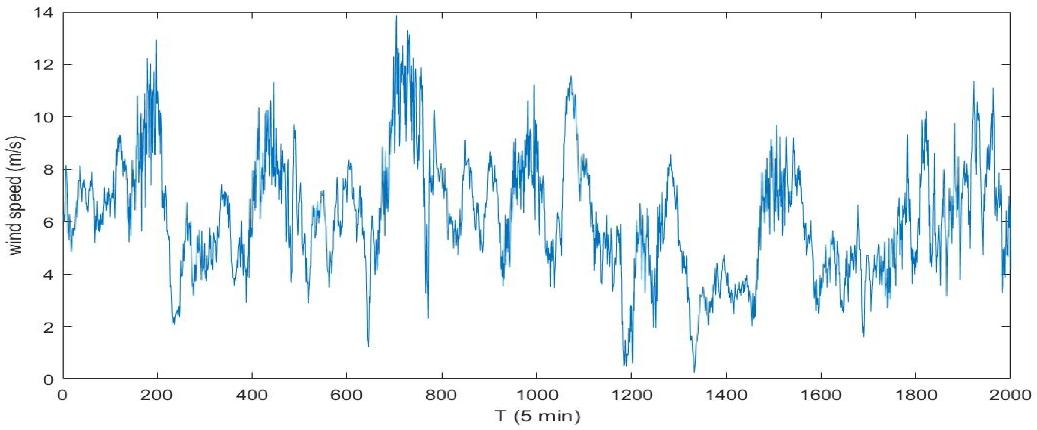 Energies 12 01822 g005 Energies 12 01822 g005