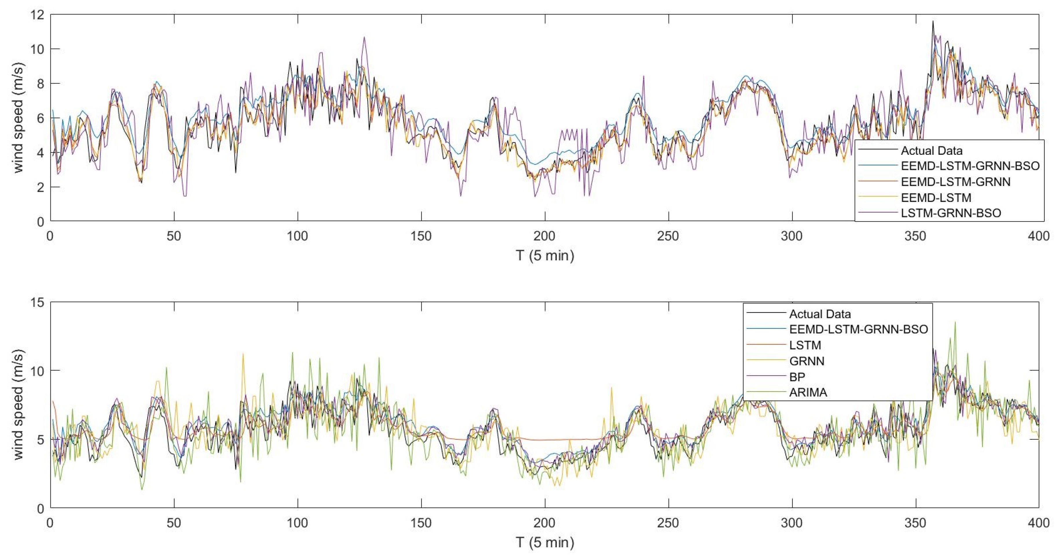 Energies 12 01822 g006 Energies 12 01822 g006