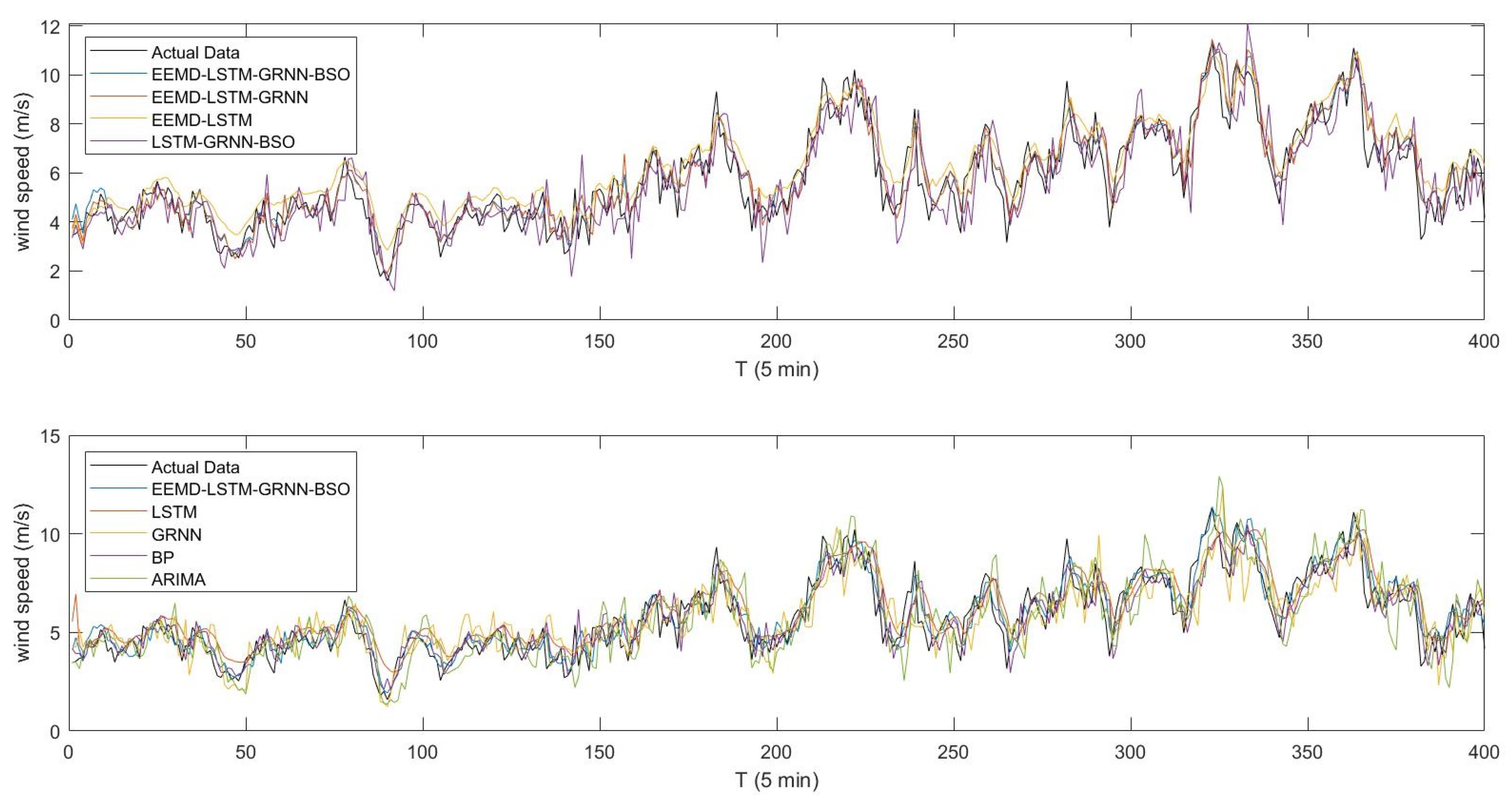 Energies 12 01822 g007 Energies 12 01822 g007