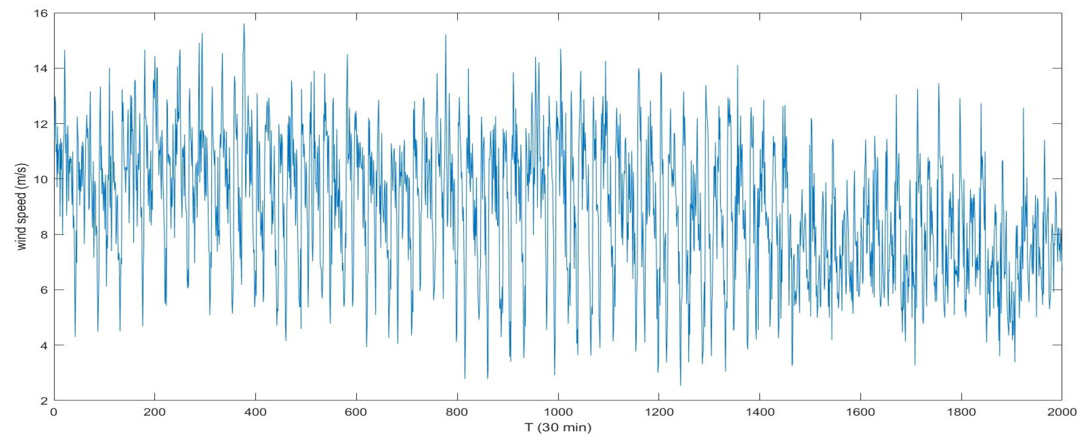 Energies 12 01822 g009 Energies 12 01822 g009
