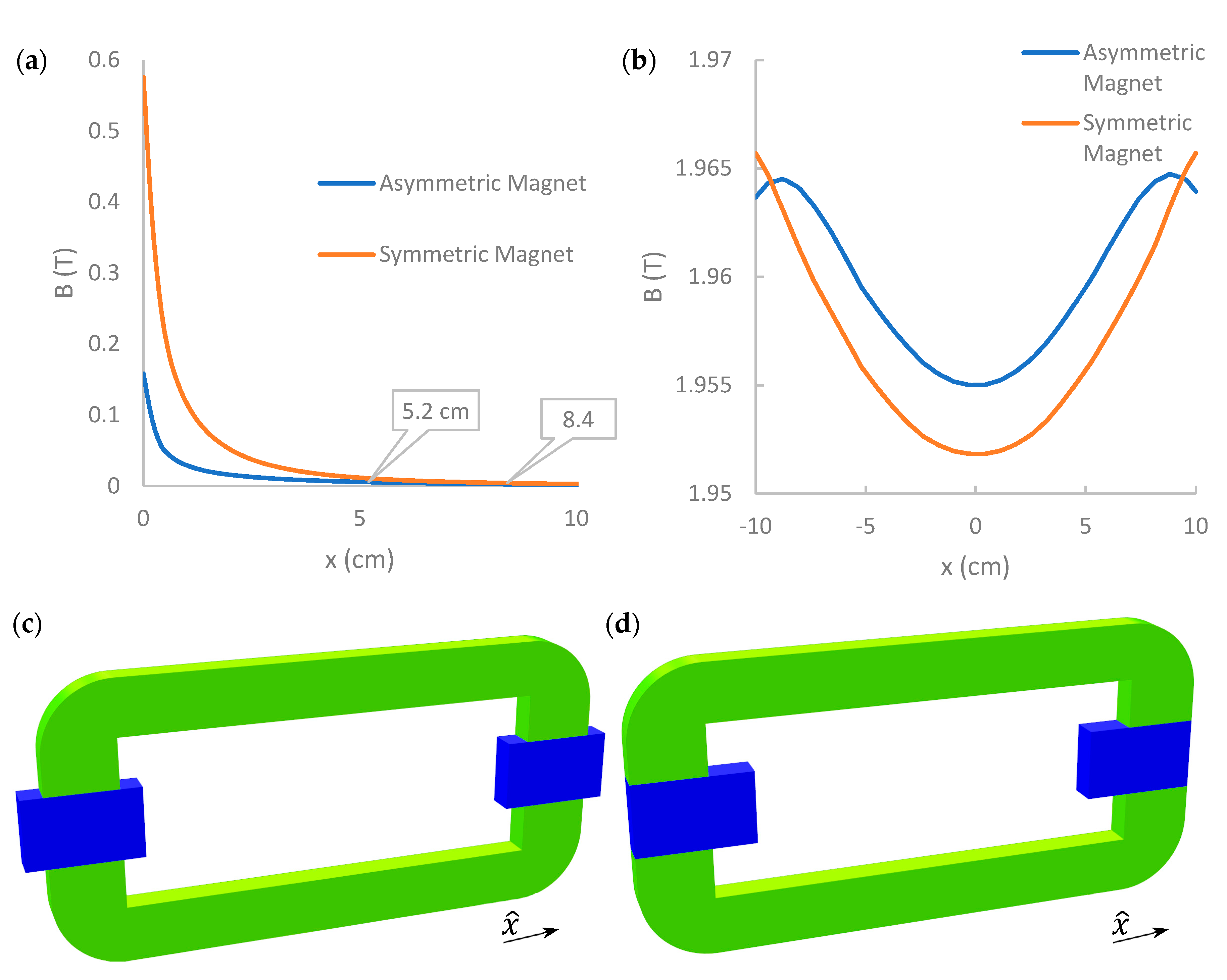 Energies 12 01823 g003