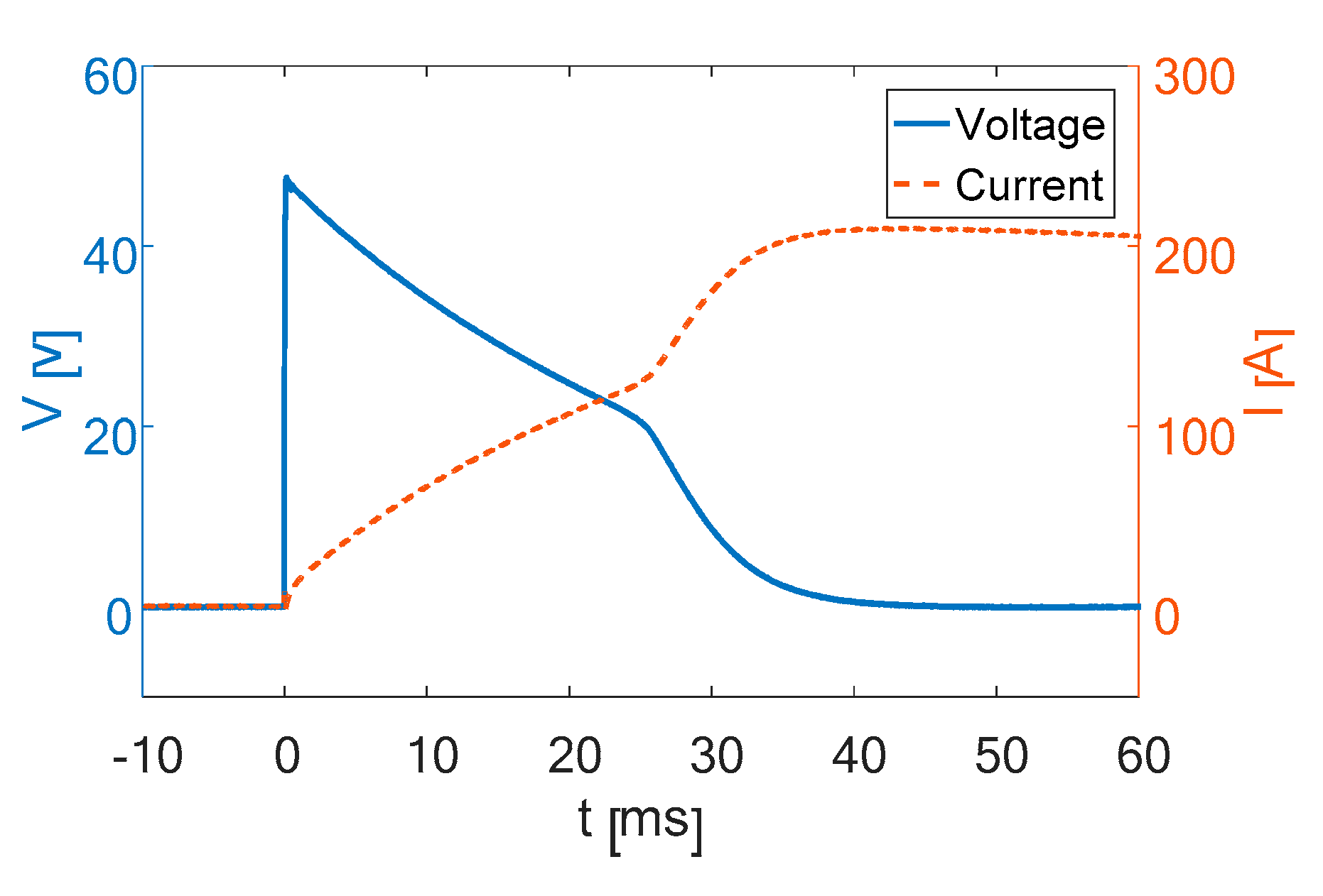 Energies 12 01823 g007