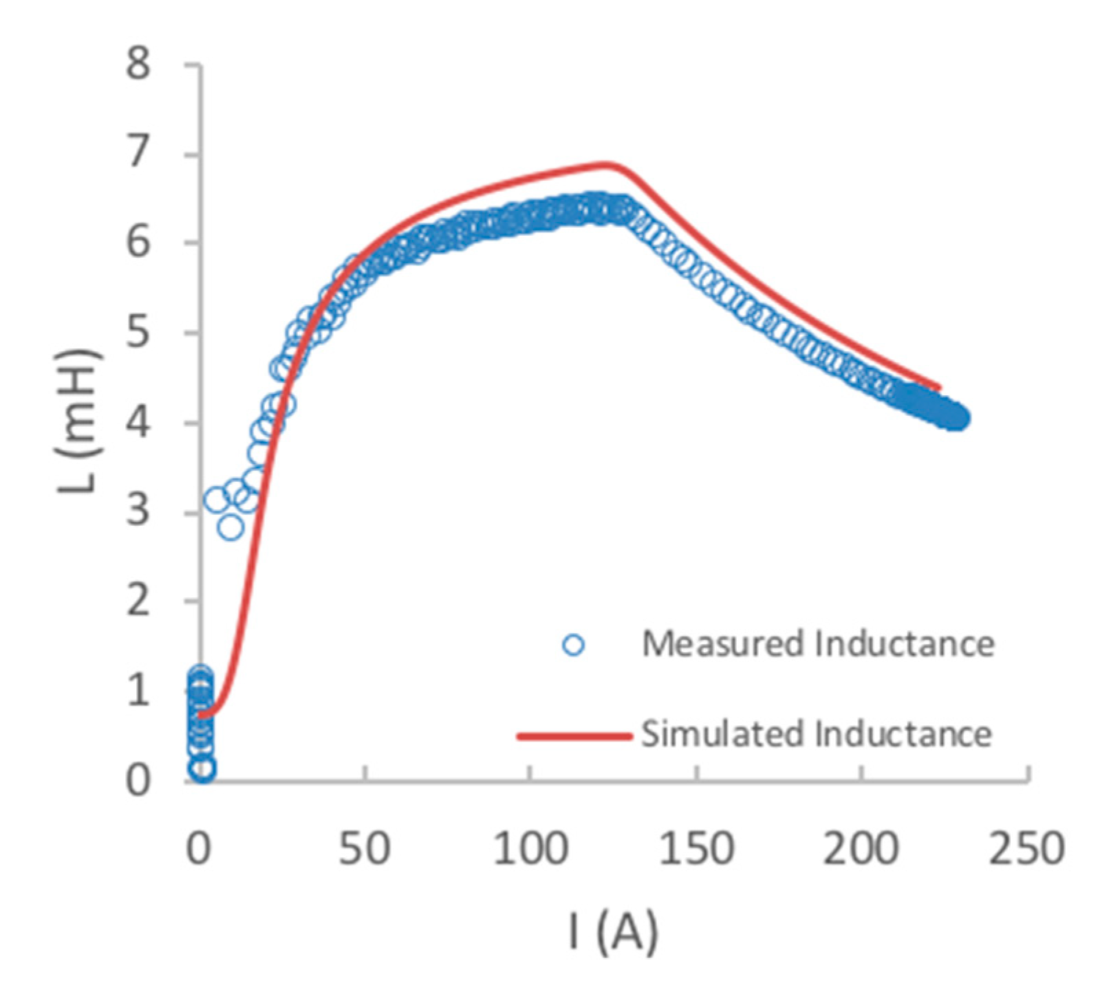Energies 12 01823 g008