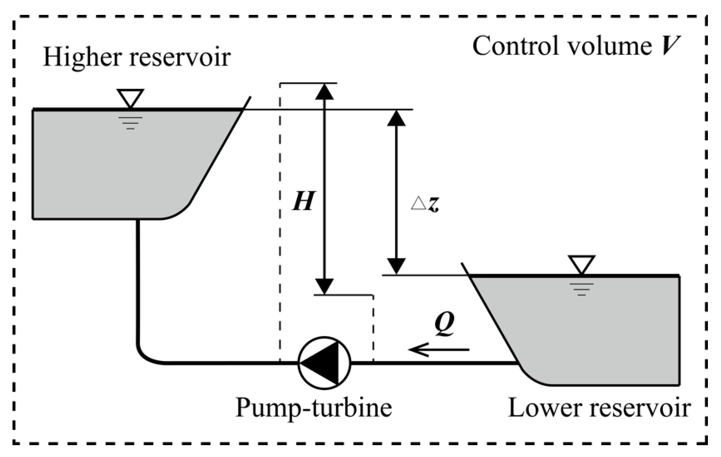 Energies 12 01829 g001 550