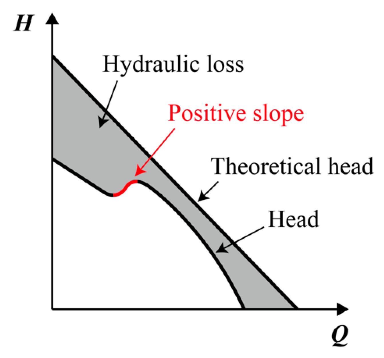 Energies 12 01829 g002 550
