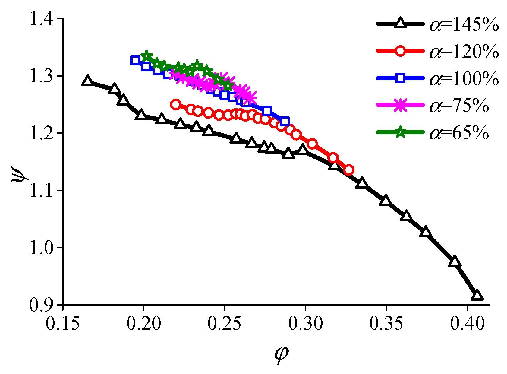 Energies 12 01829 g003 550