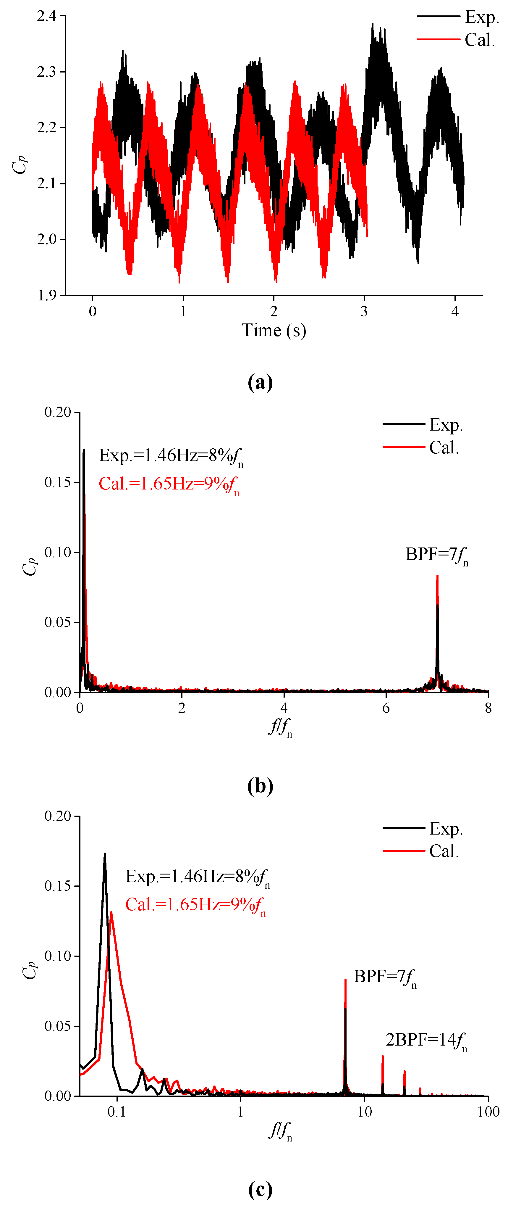 Energies 12 01829 g009 550