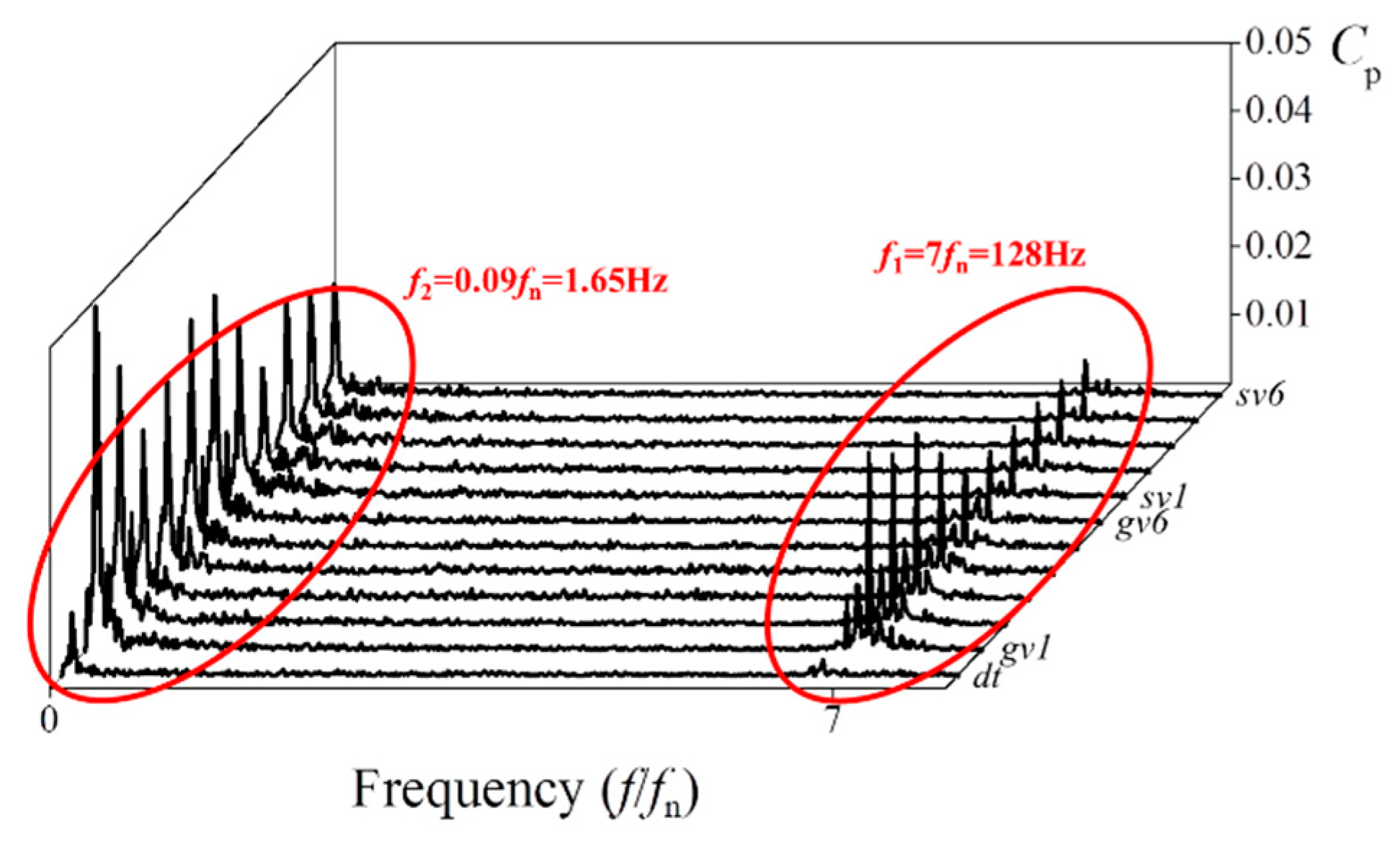 Energies 12 01829 g012 550