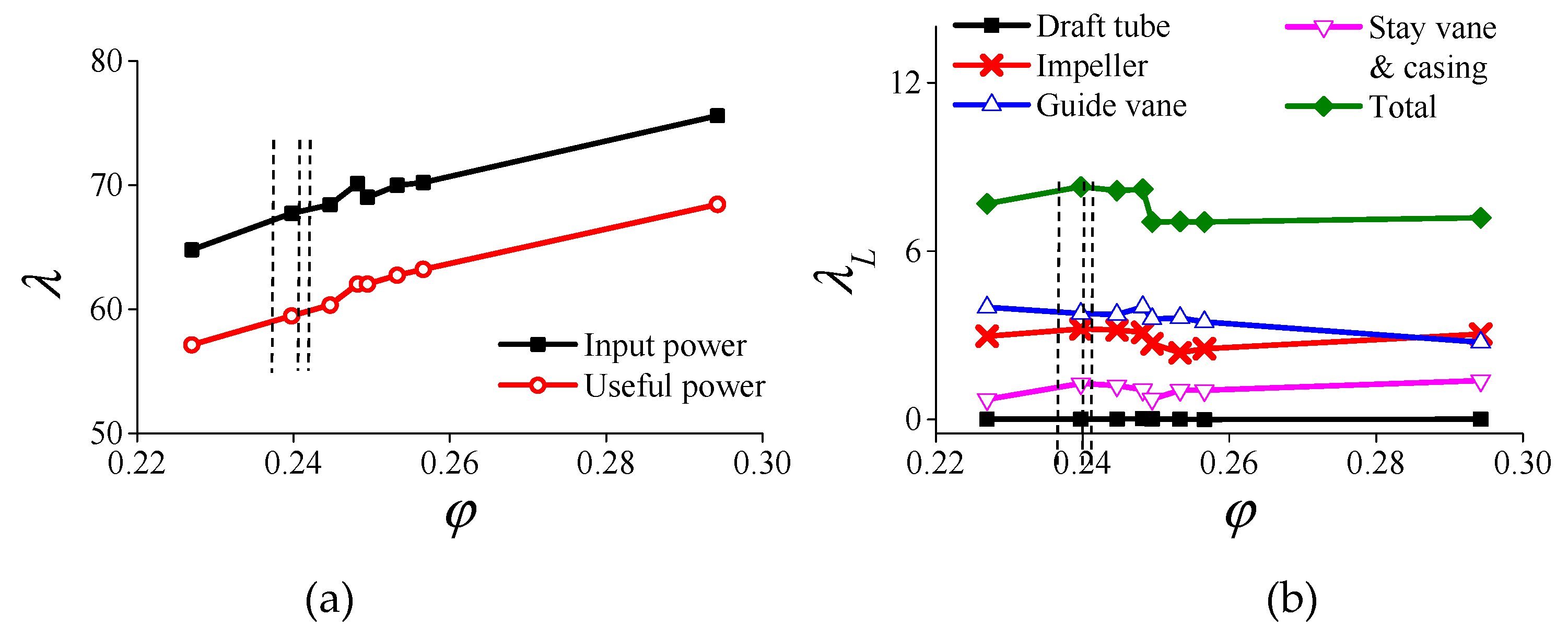 Energies 12 01829 g013 550