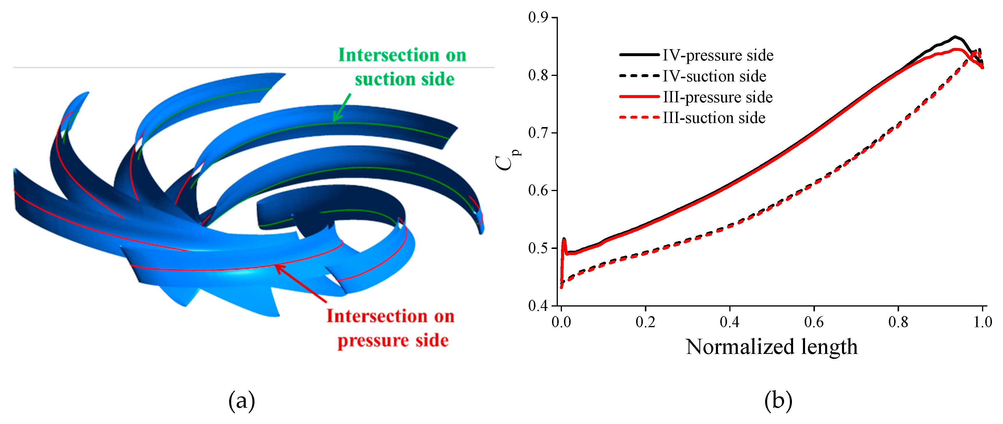 Energies 12 01829 g015 550