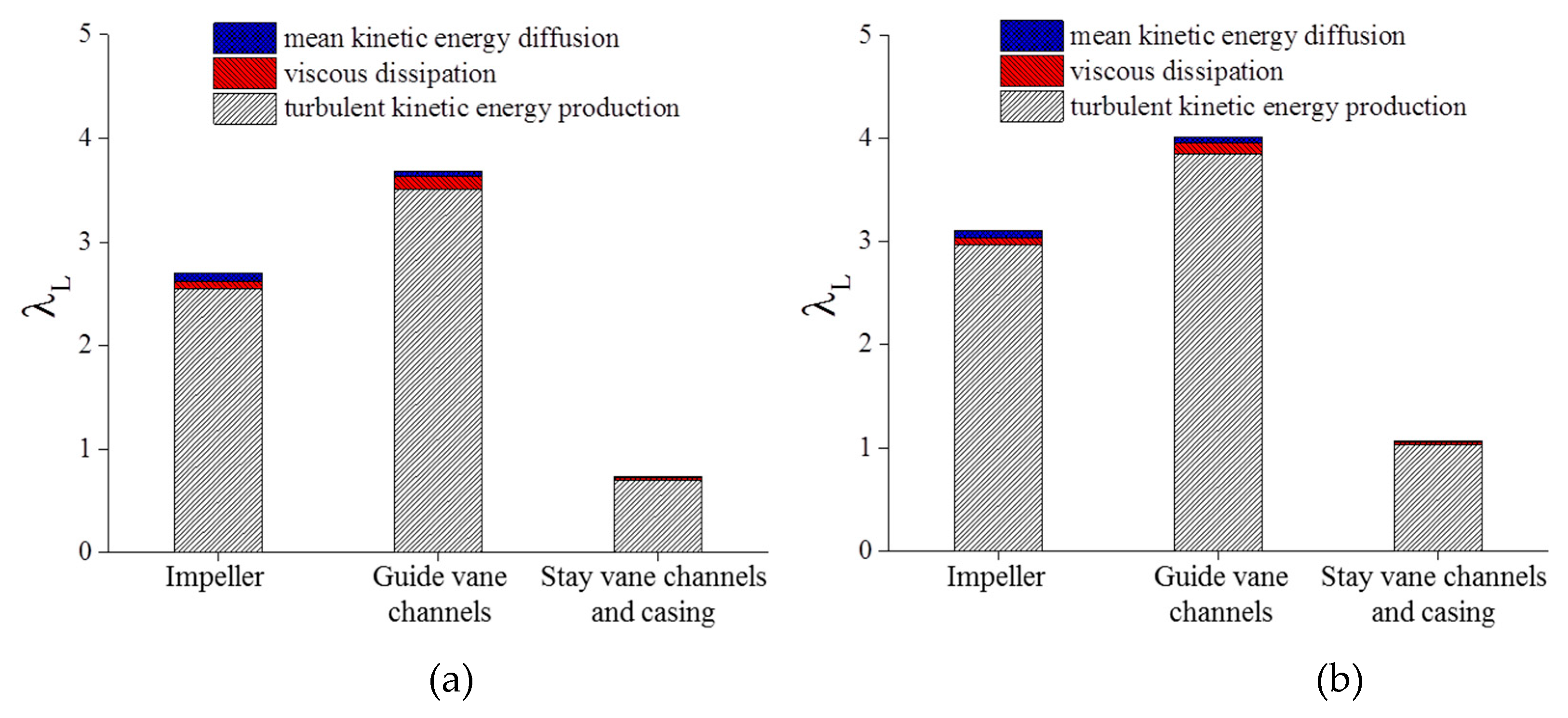Energies 12 01829 g018 550