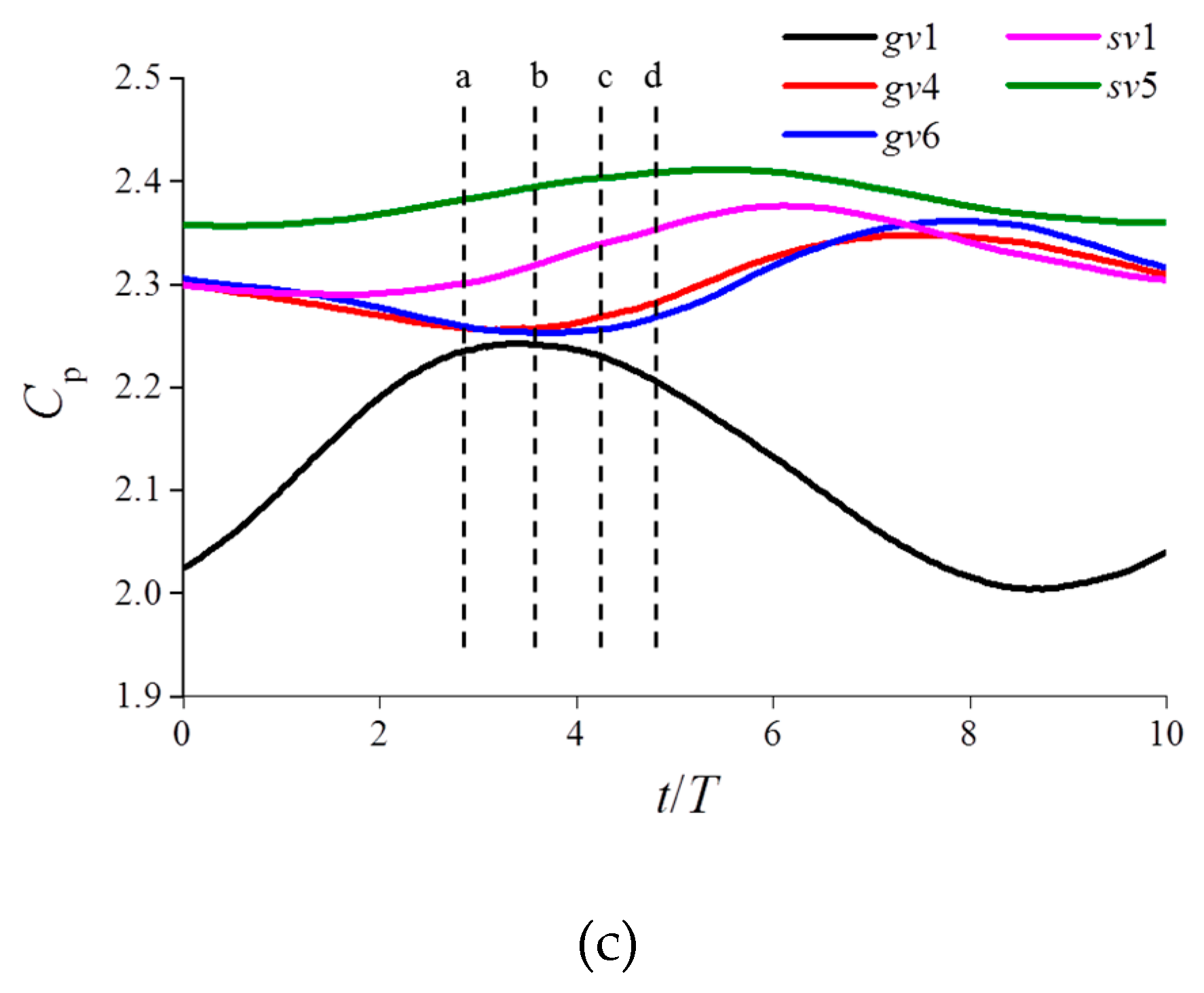Energies 12 01829 g023b 550