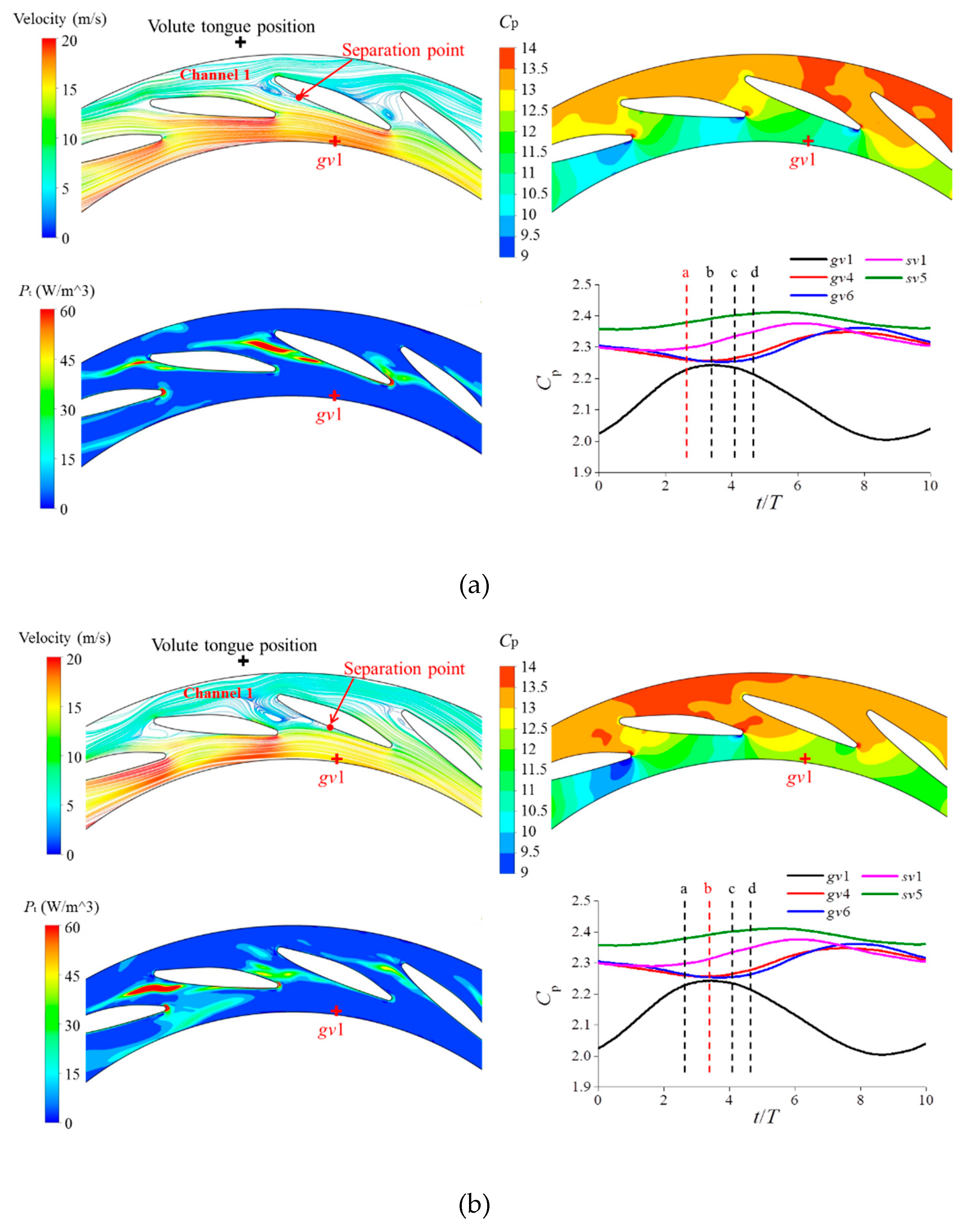 Energies 12 01829 g024a 550