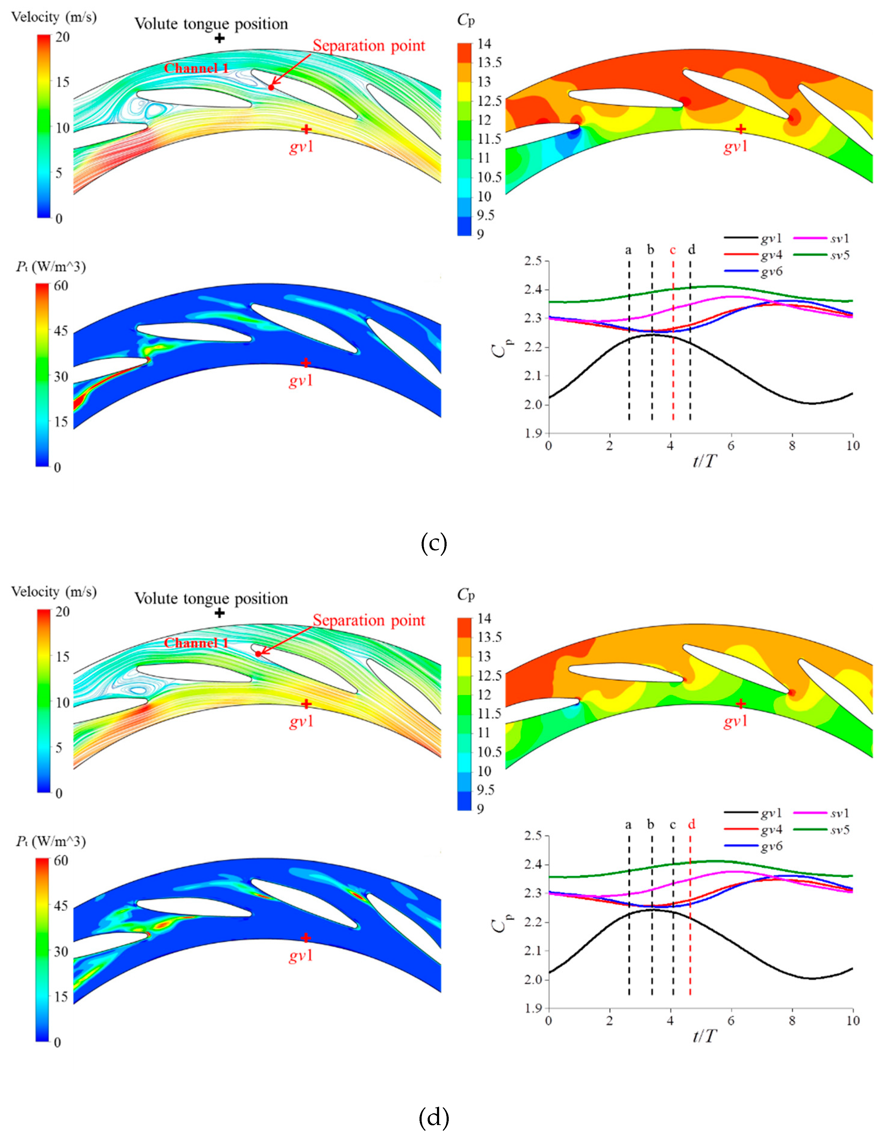 Energies 12 01829 g024b 550