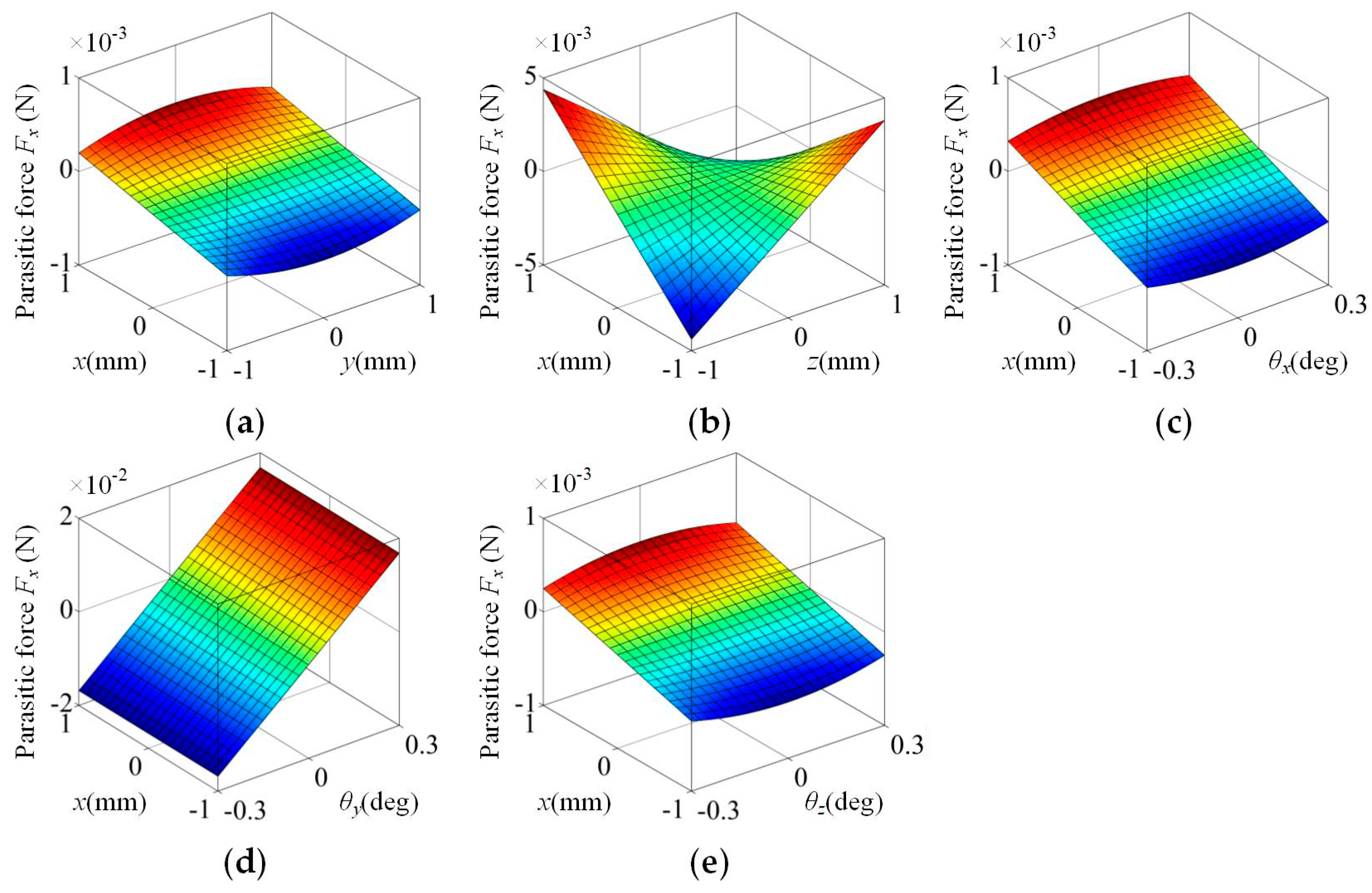 Energies 12 01830 g007 Energies 12 01830 g007