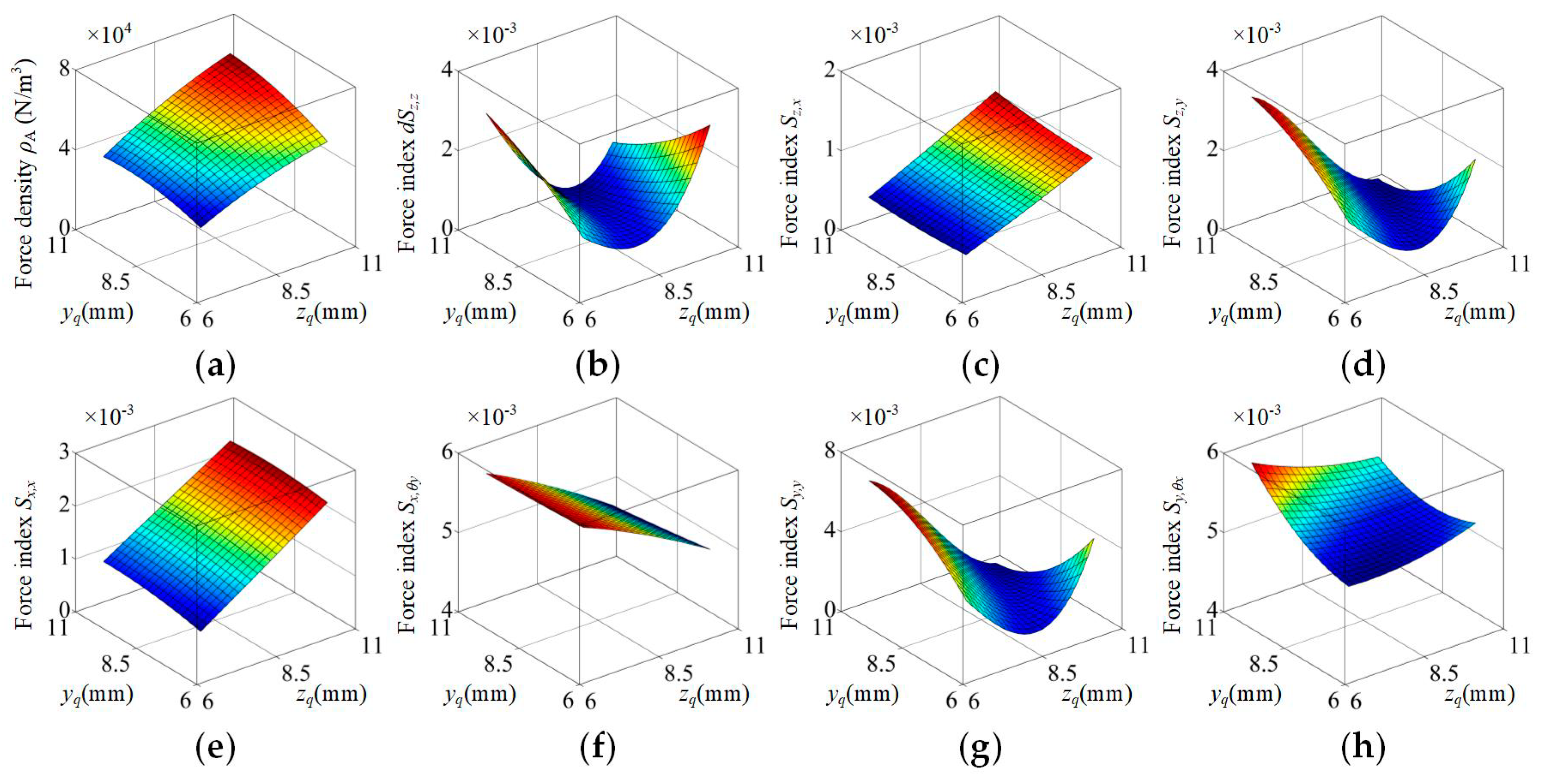 Energies 12 01830 g012 Energies 12 01830 g012
