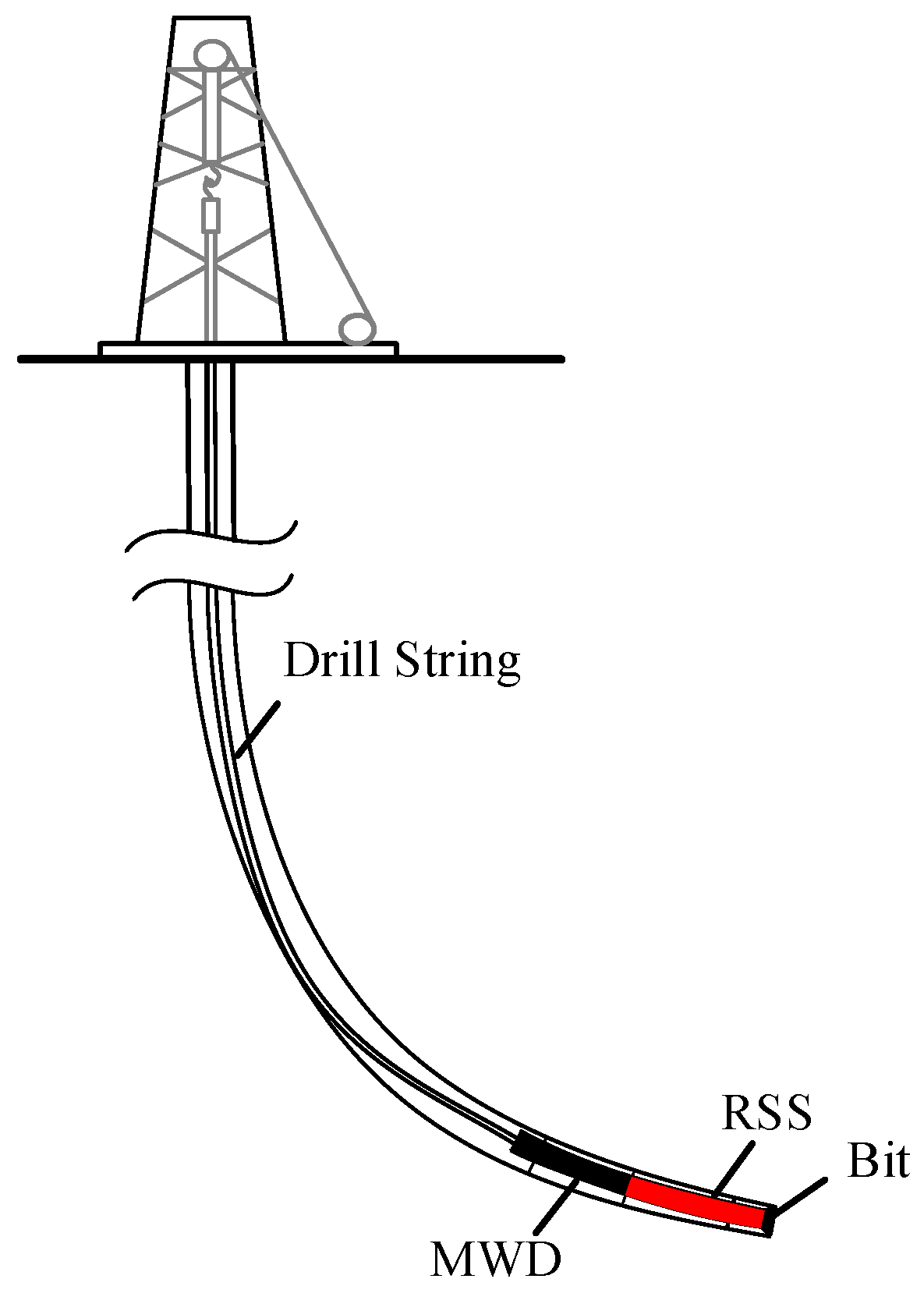 Energies Free FullText Toolface Control Method for a Dynamic Point