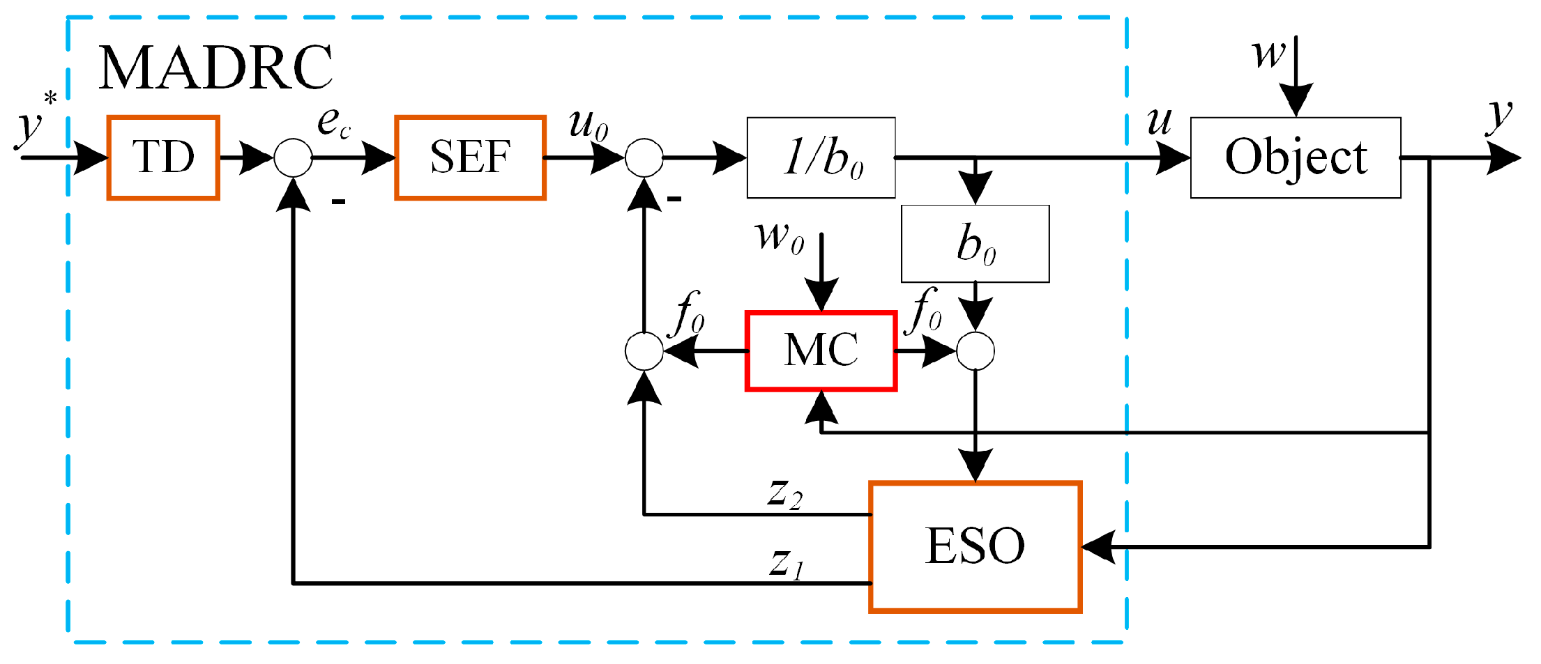 Energies 12 01831 g004 550
