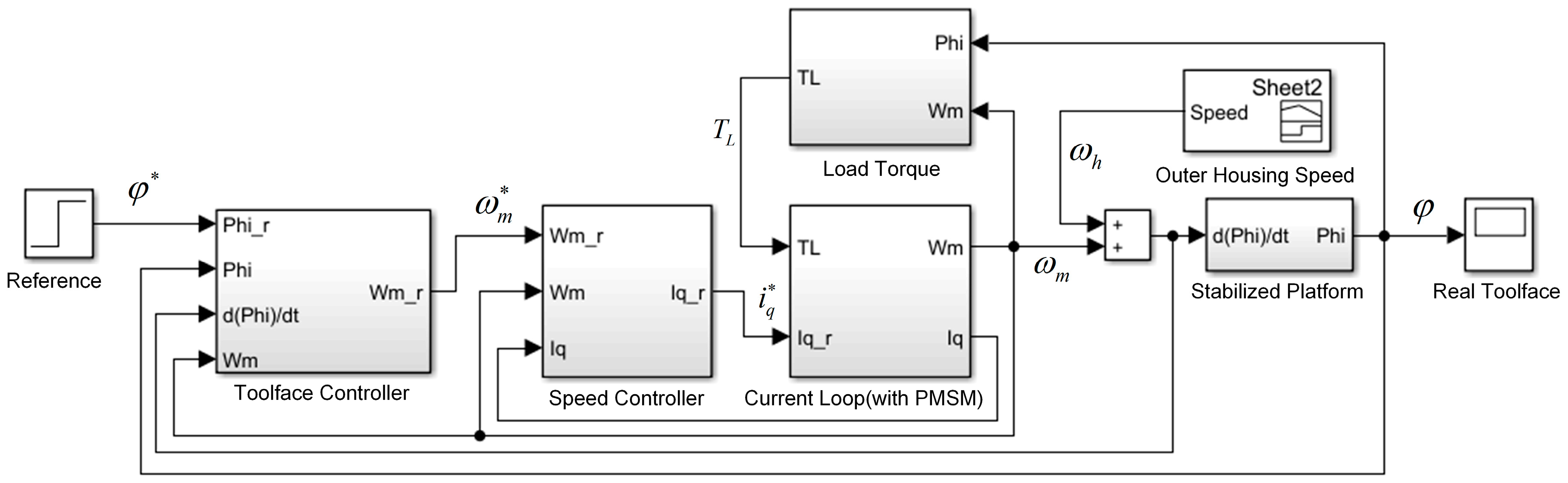 Energies 12 01831 g006 550