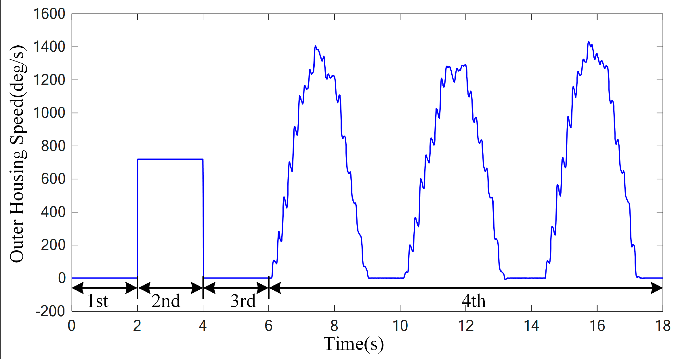 Energies 12 01831 g010 550