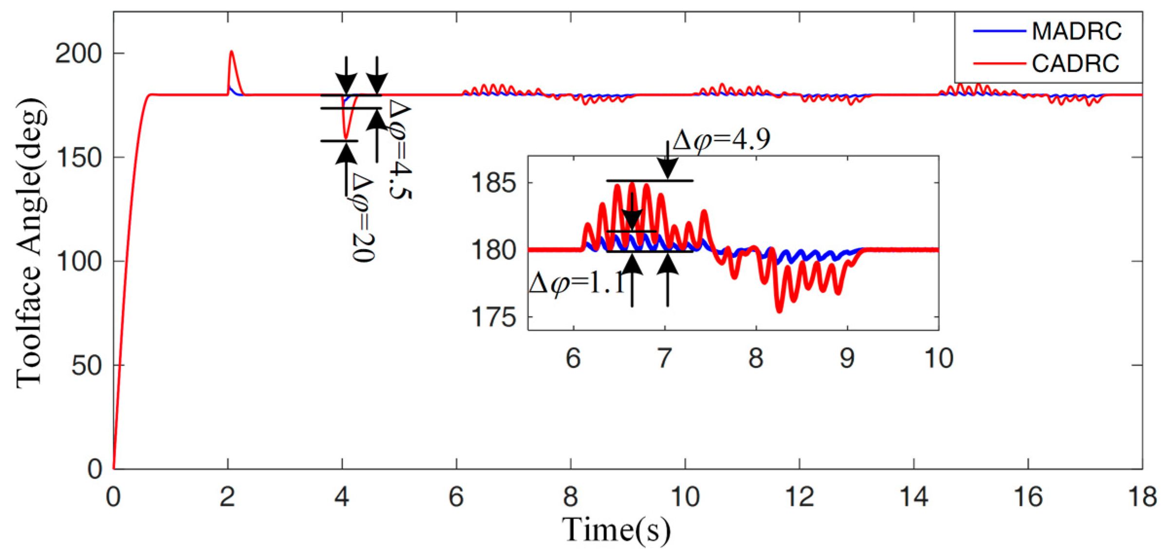 Energies 12 01831 g011 550