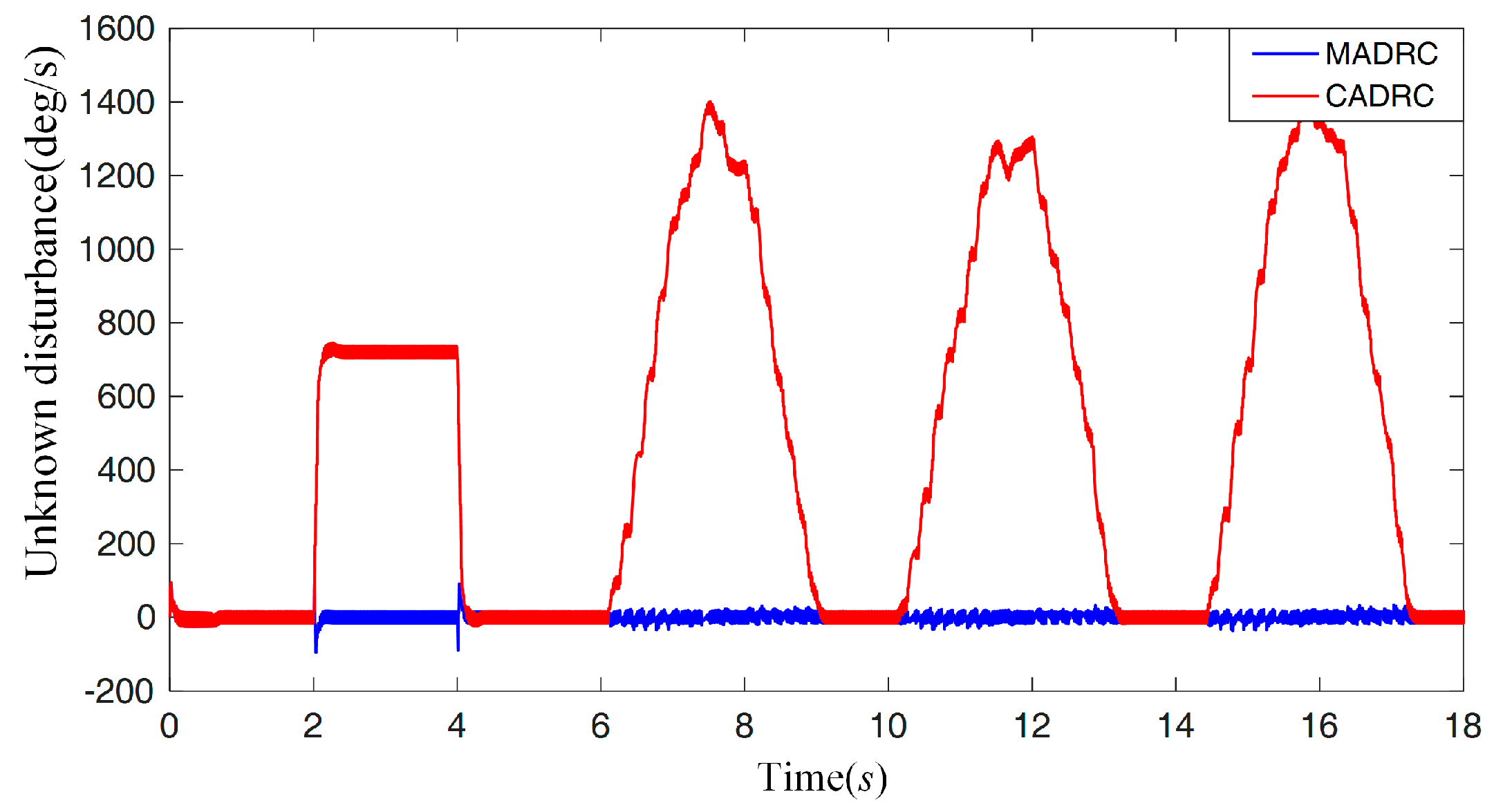 Energies 12 01831 g012 550