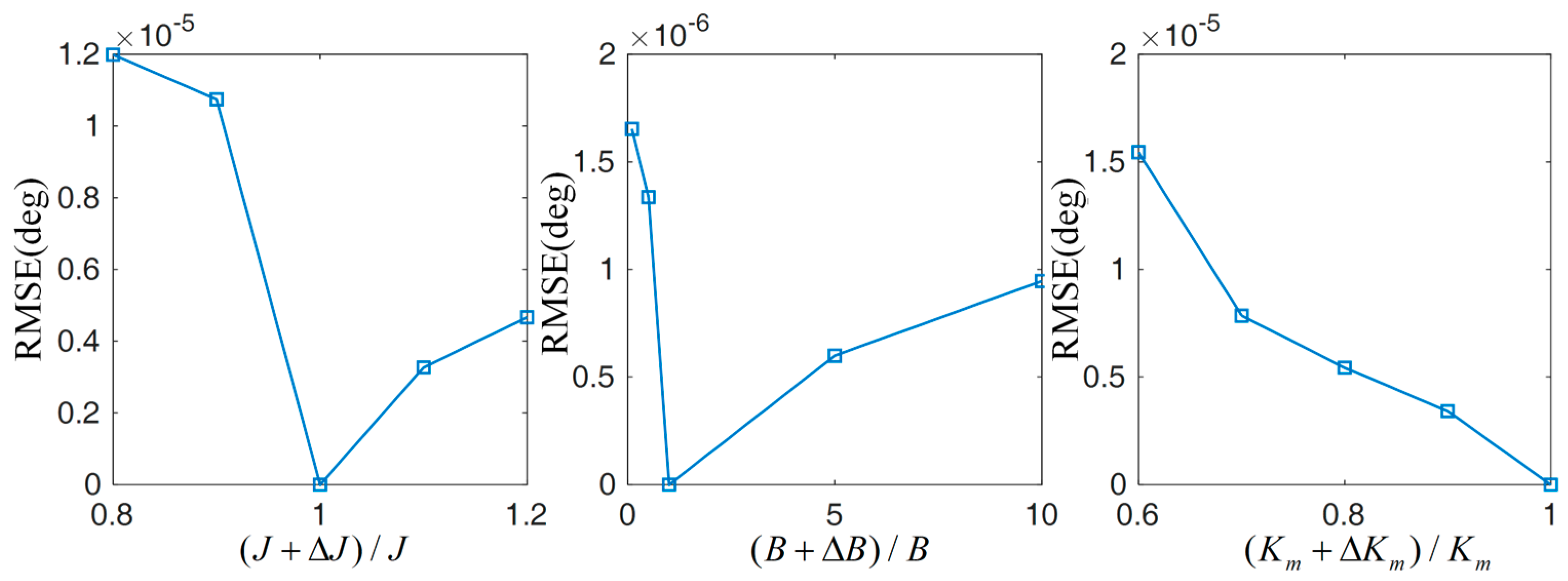 Energies 12 01831 g015 550