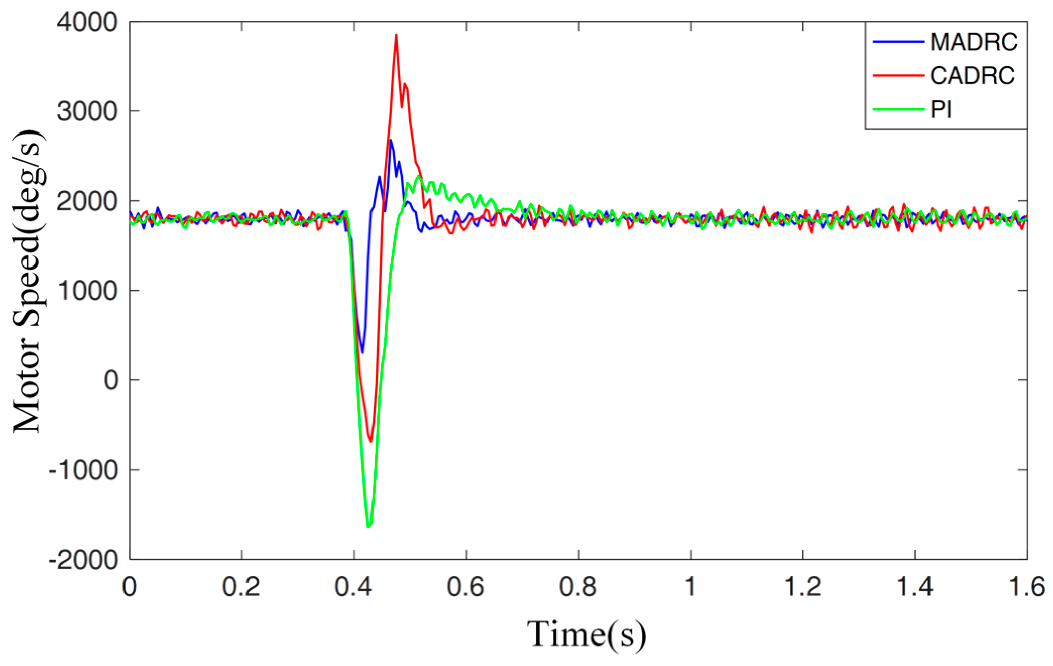Energies 12 01831 g021 550