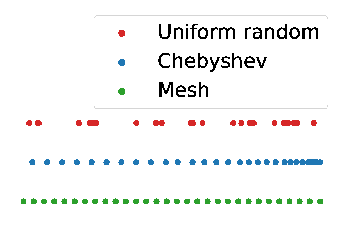 Energies 12 01833 g003 550