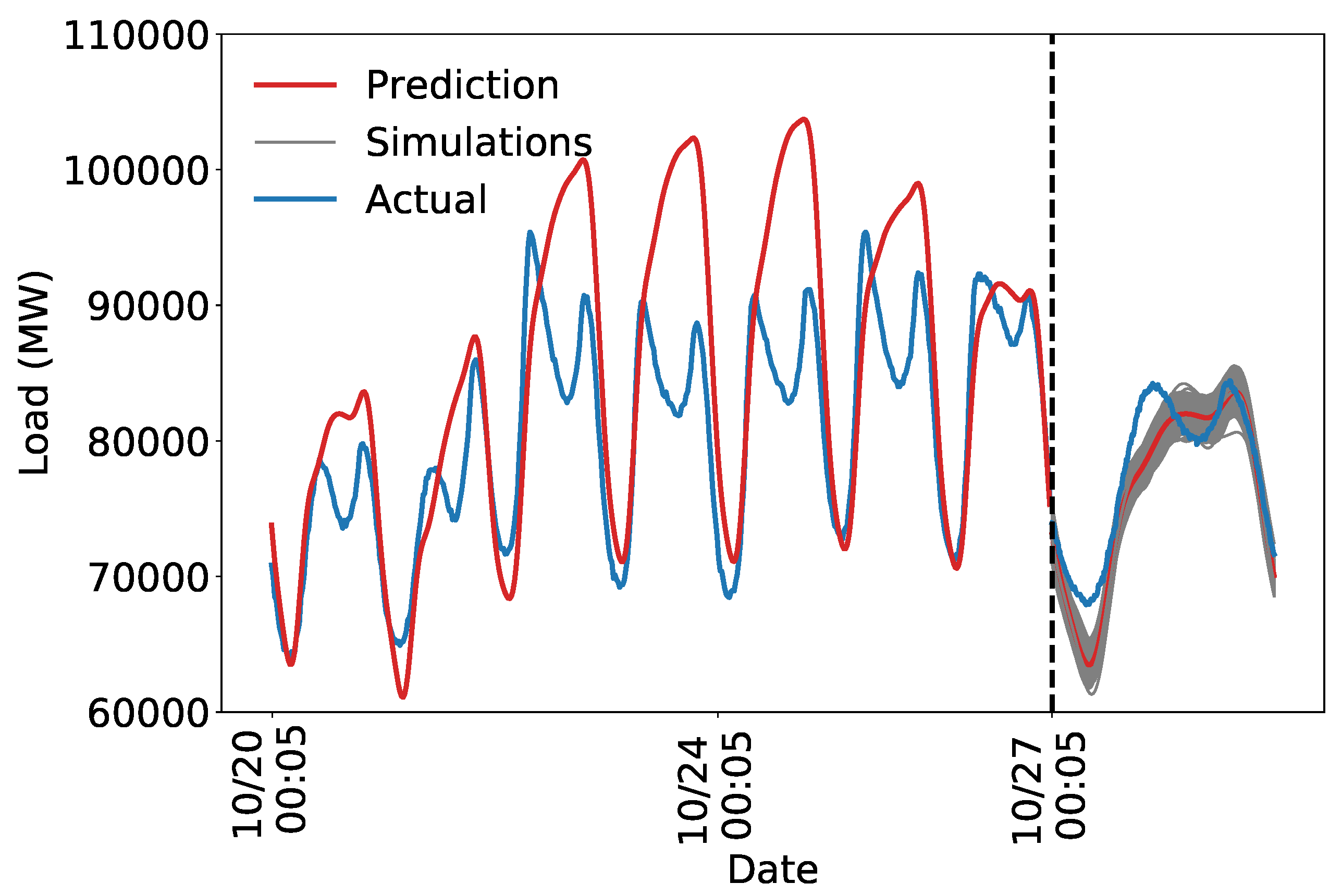 Energies 12 01833 g008 550