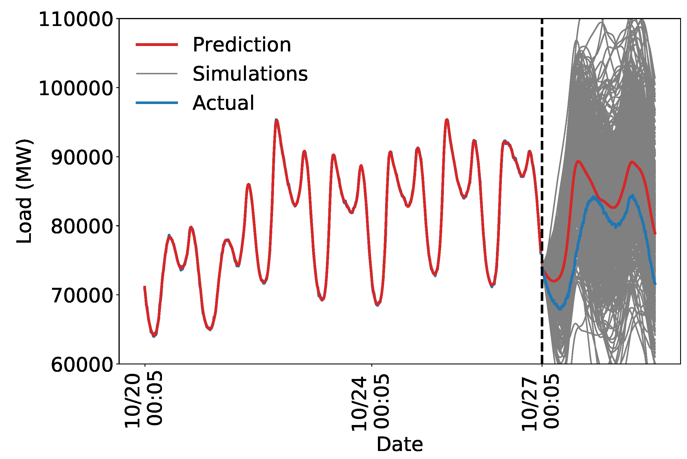Energies 12 01833 g009 550