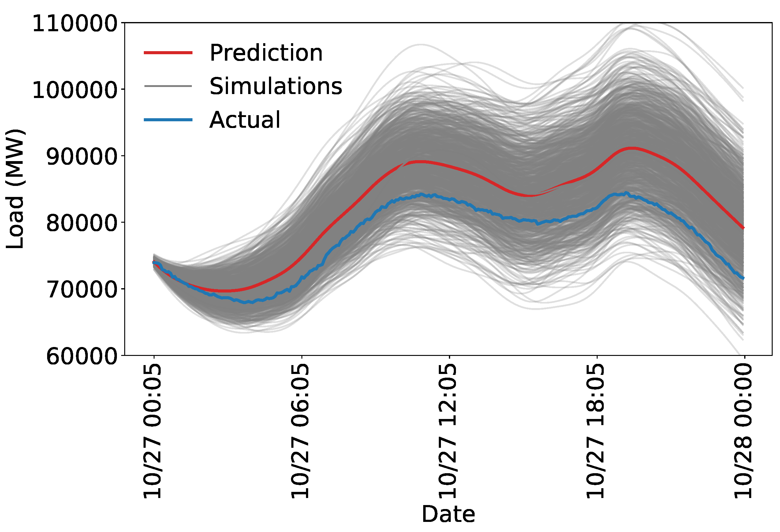 Energies 12 01833 g010 550