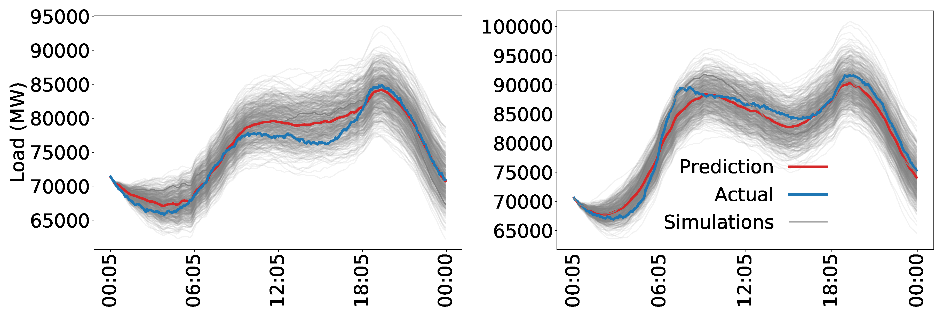 Energies 12 01833 g011 550