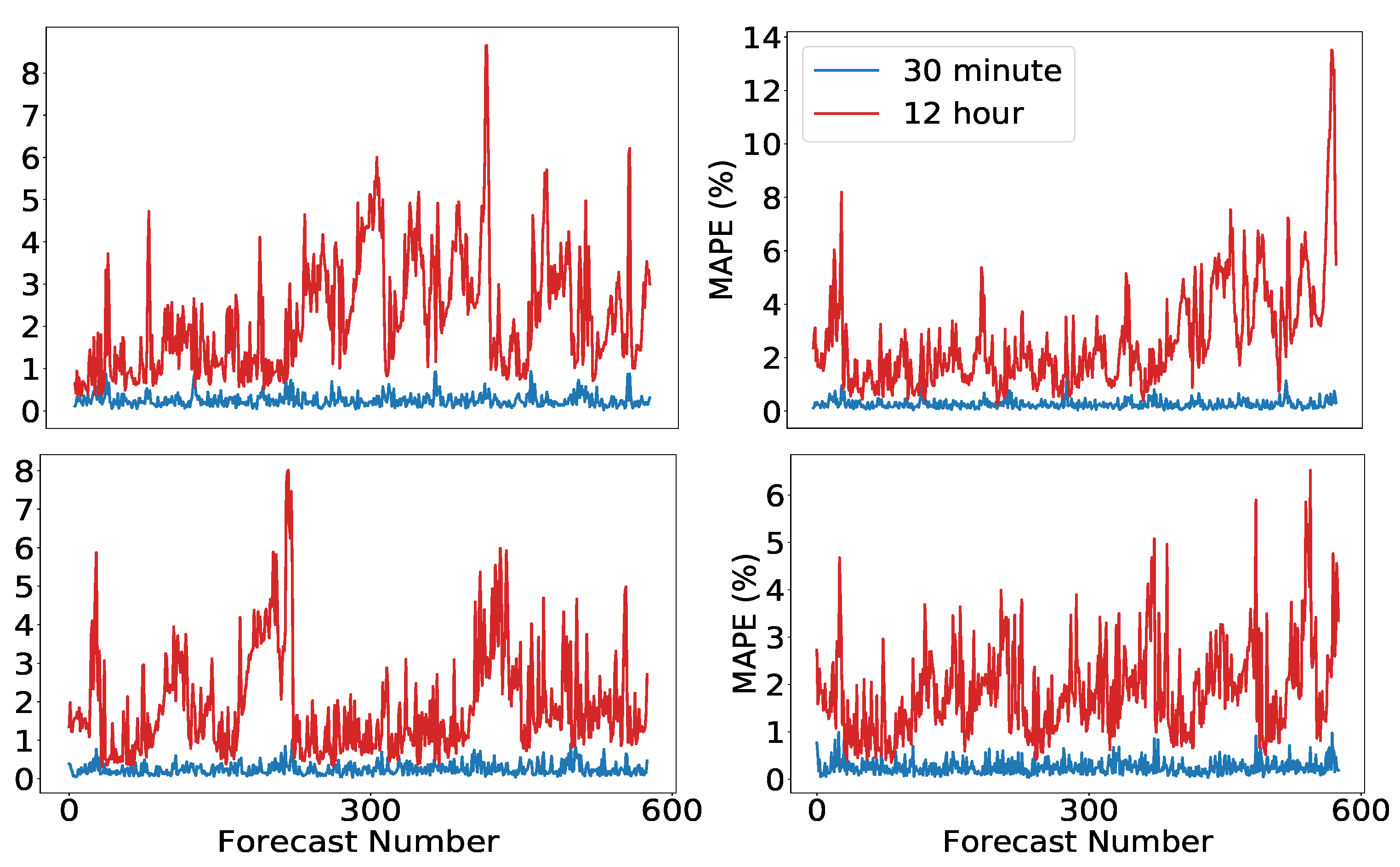 Energies 12 01833 g012 550