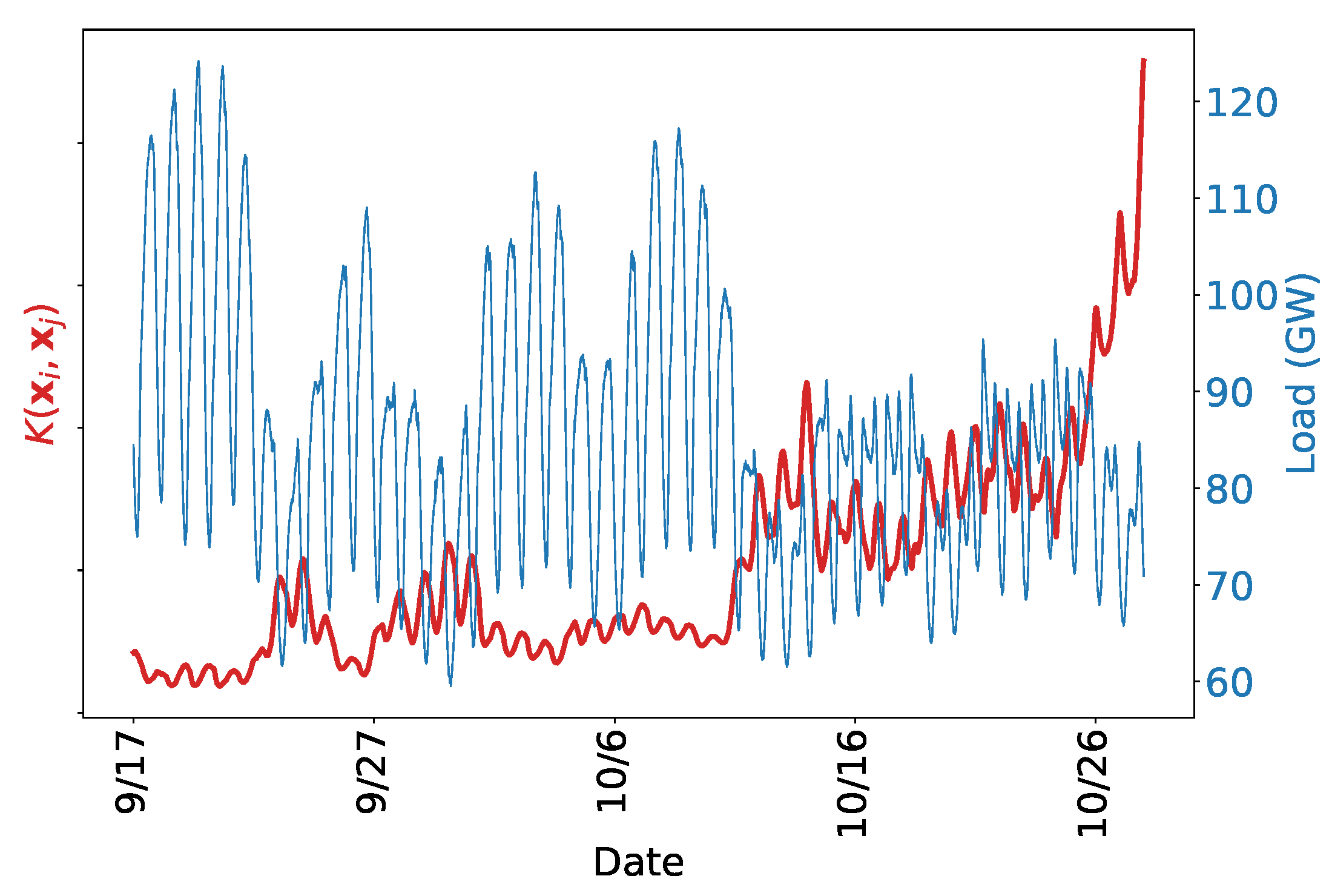 Energies 12 01833 g013 550