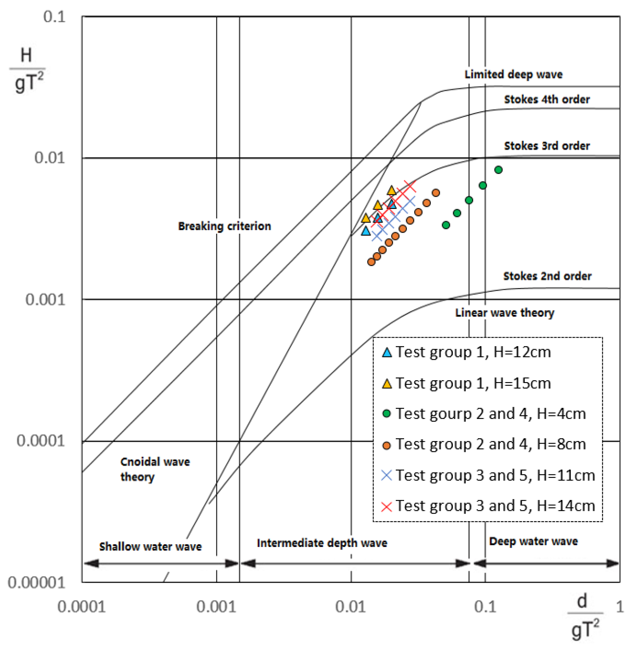 Energies 12 01834 g004 550