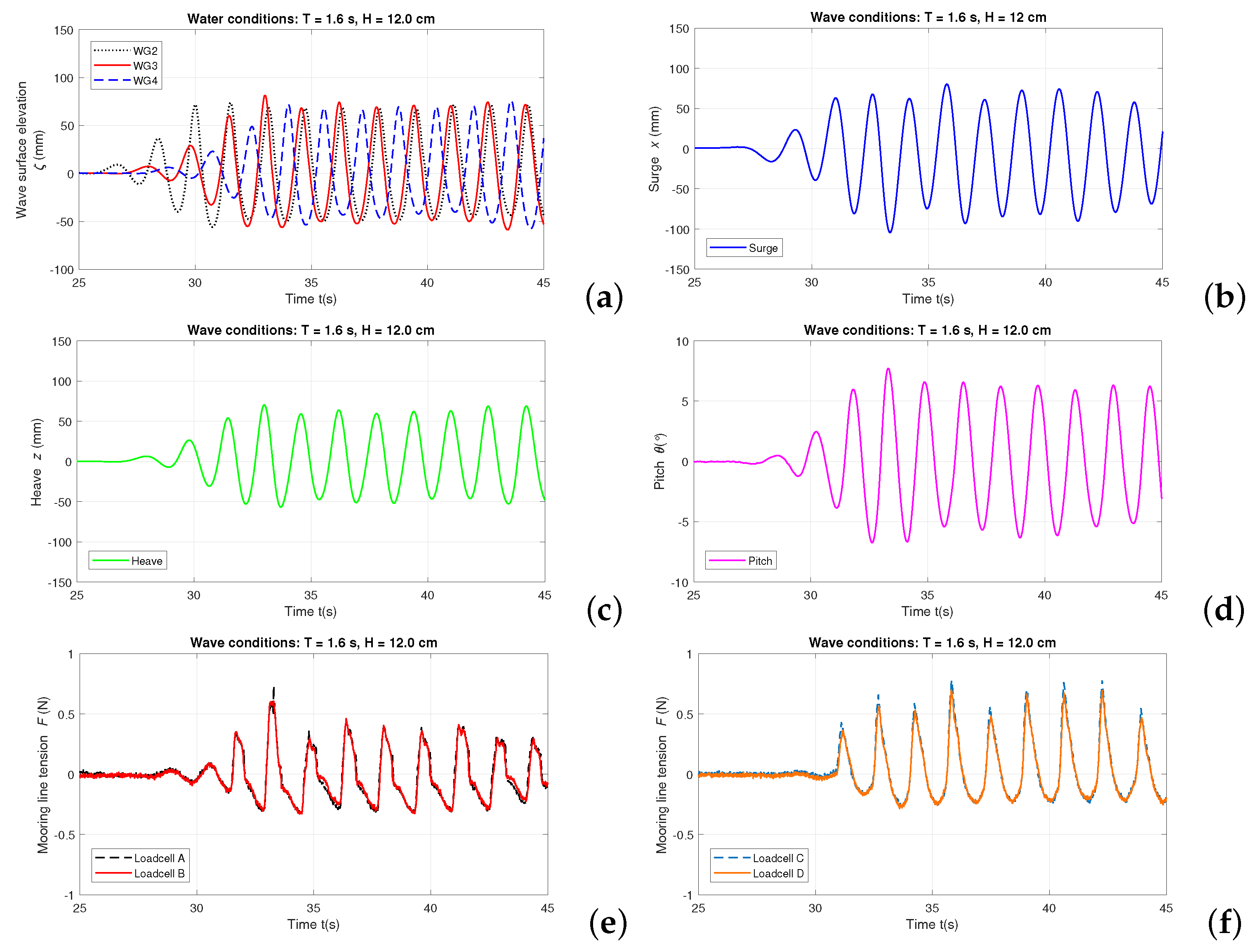 Energies 12 01834 g005 550