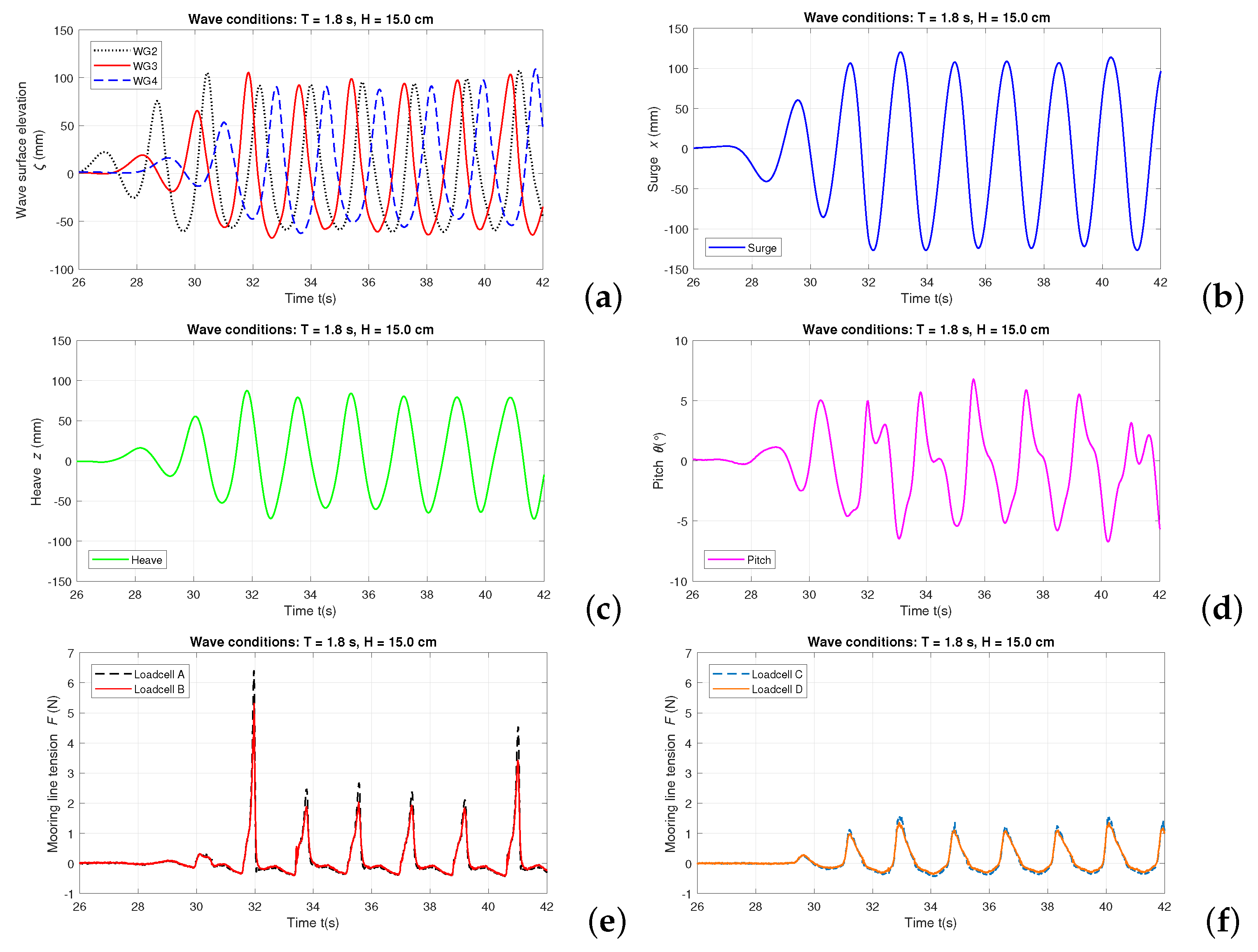 Energies 12 01834 g006 550