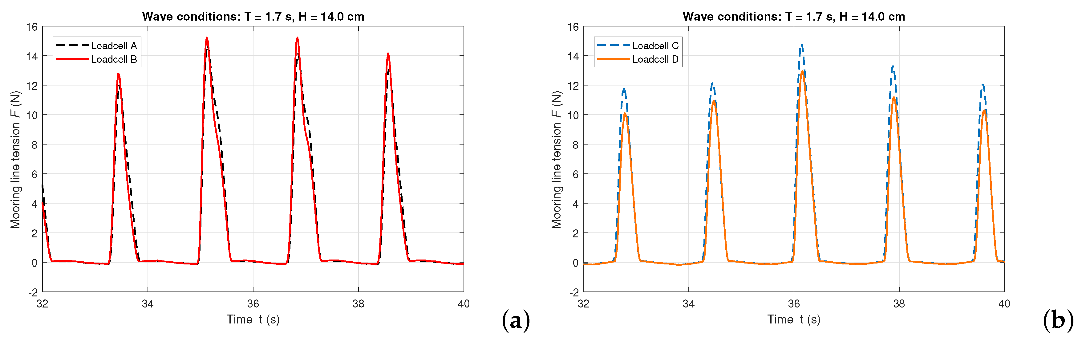 Energies 12 01834 g012 550