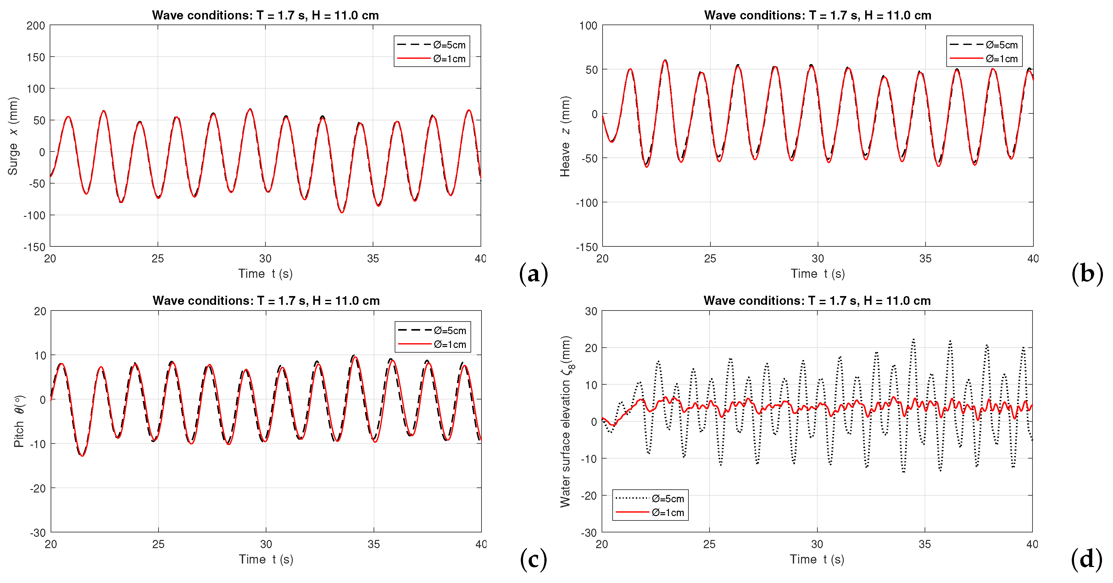 Energies 12 01834 g014 550