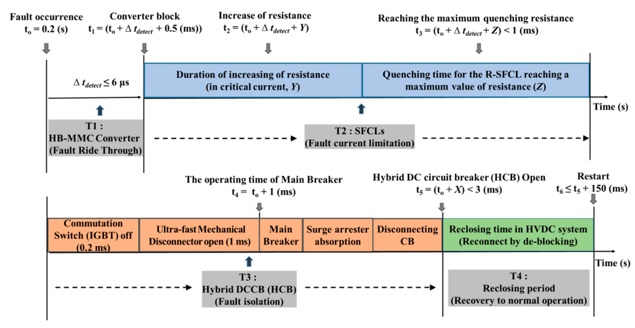 Energies 12 01837 g007 Energies 12 01837 g007