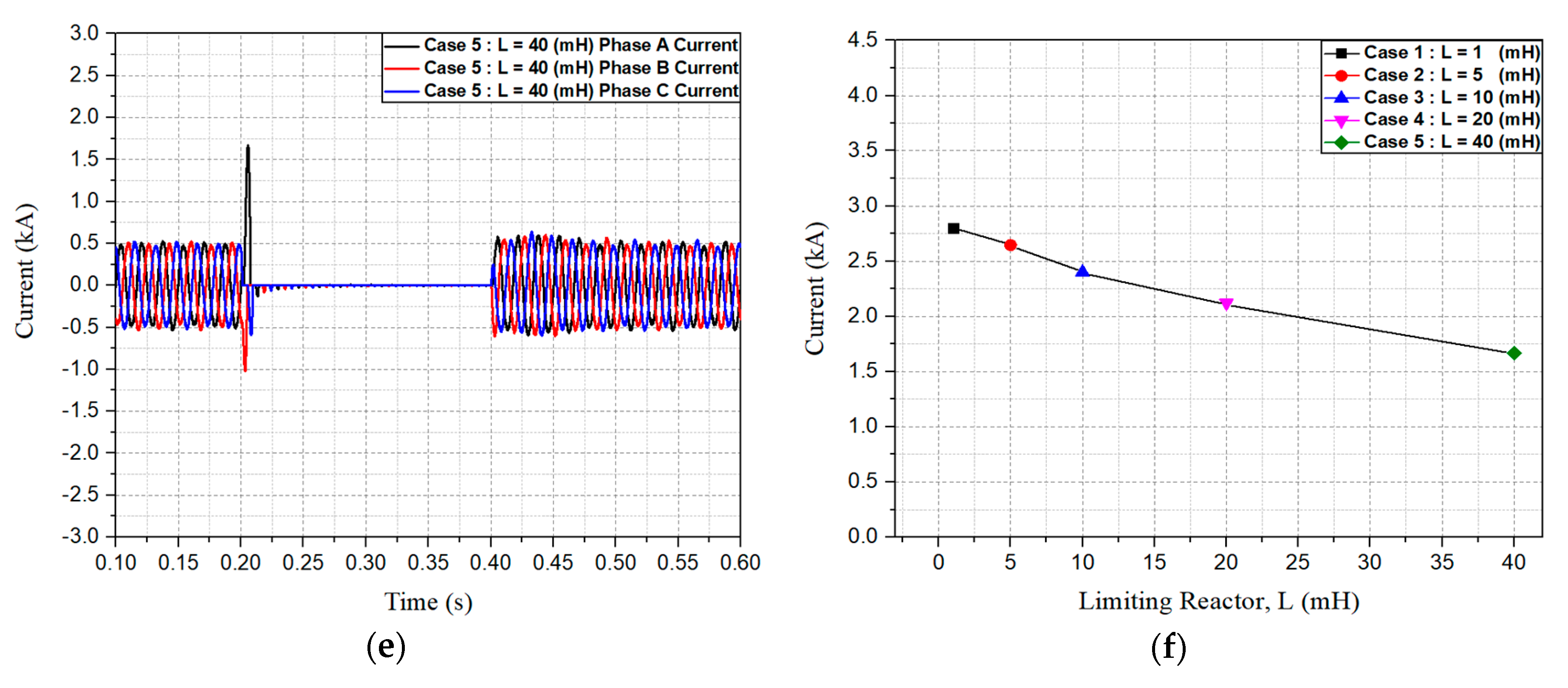 Energies 12 01837 g008b Energies 12 01837 g008b