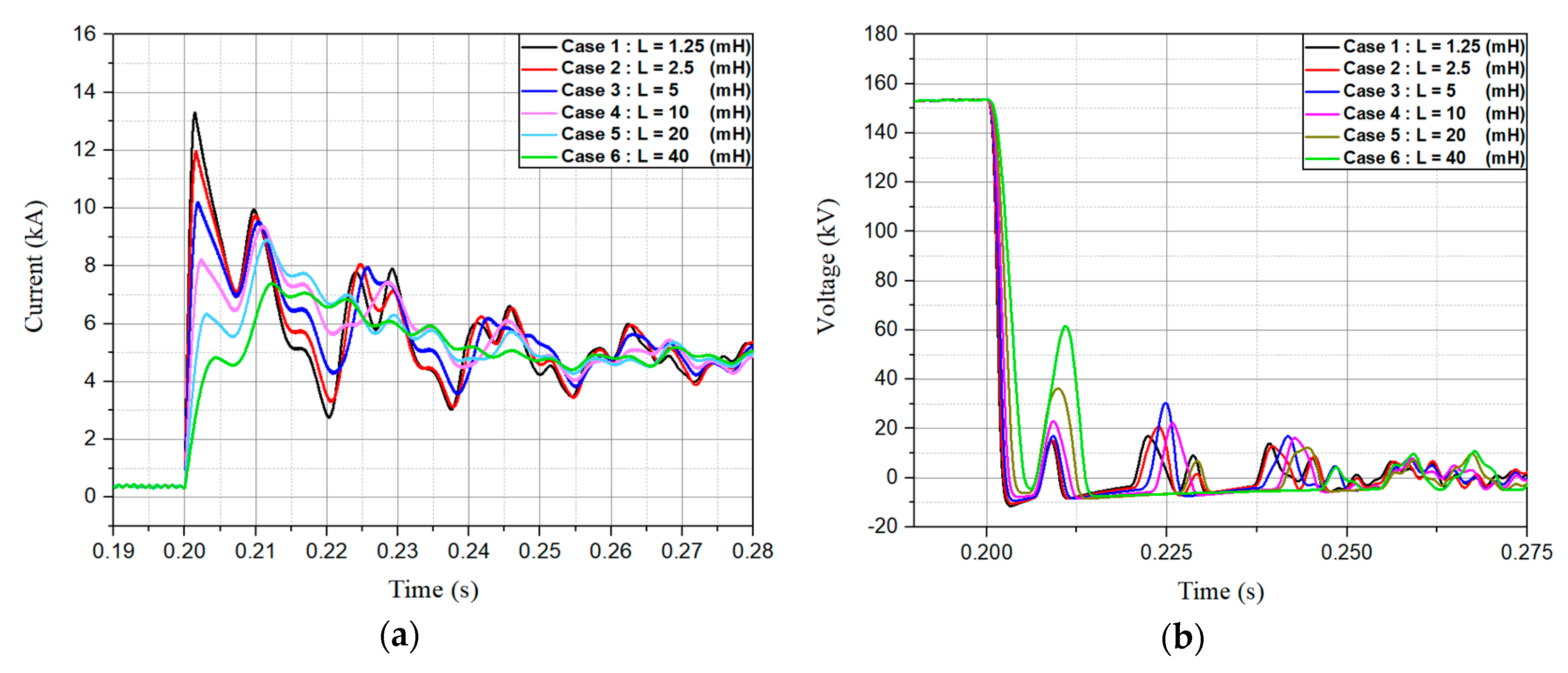 Energies 12 01837 g010 Energies 12 01837 g010