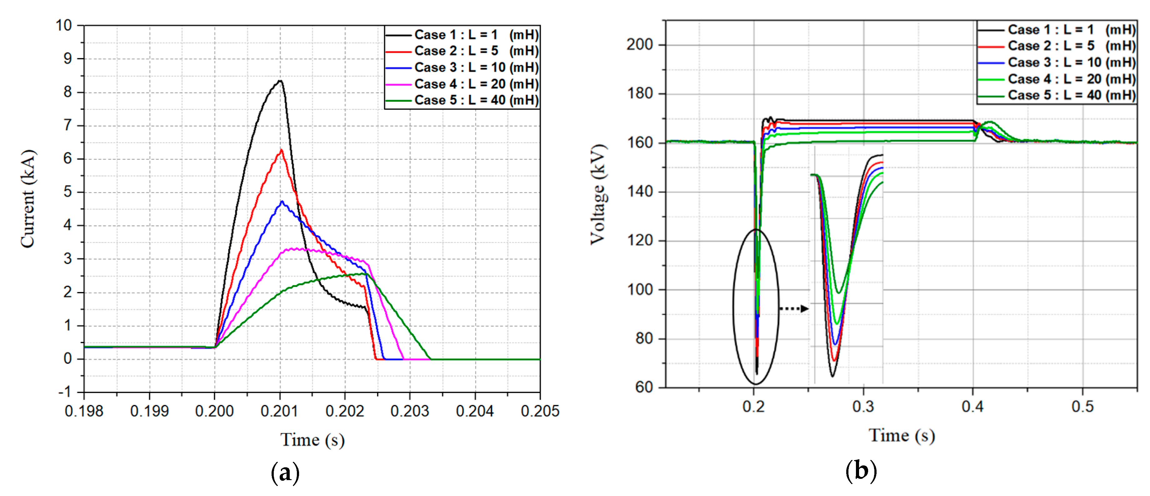 Energies 12 01837 g011 Energies 12 01837 g011