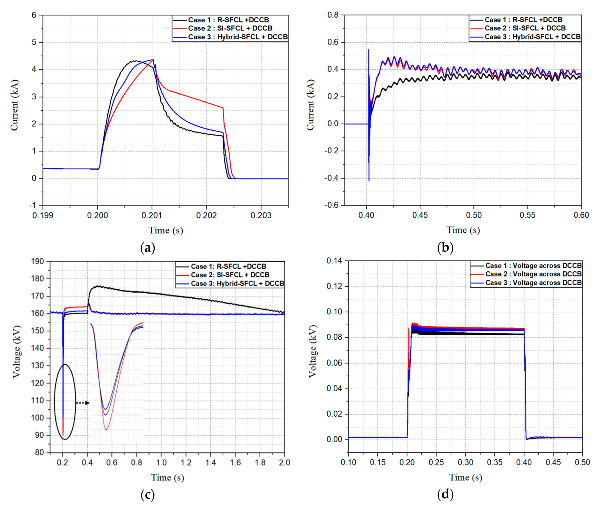 Energies 12 01837 g013 Energies 12 01837 g013