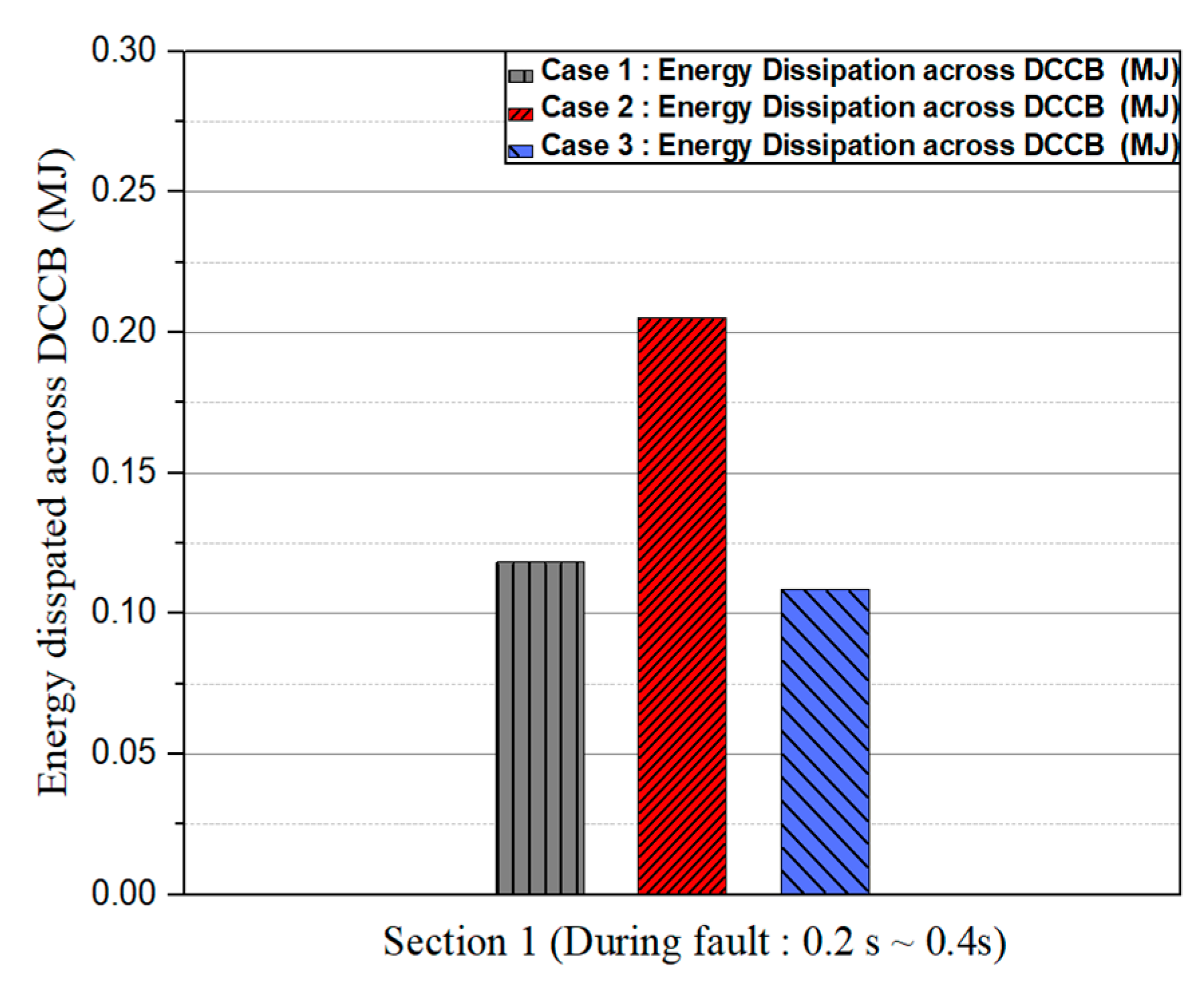 Energies 12 01837 g014 Energies 12 01837 g014