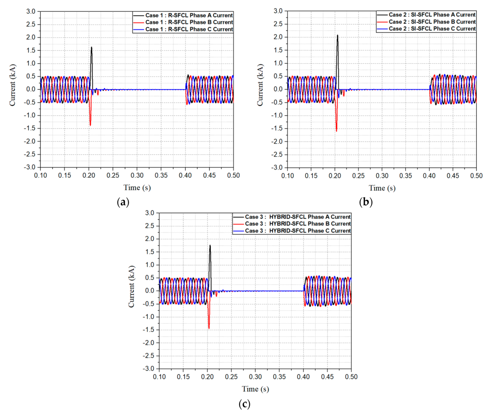Energies 12 01837 g016 Energies 12 01837 g016
