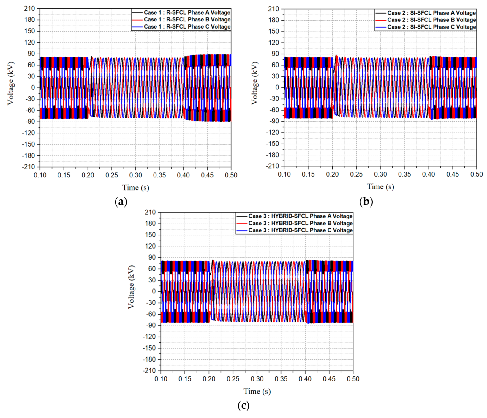 Energies 12 01837 g017 Energies 12 01837 g017