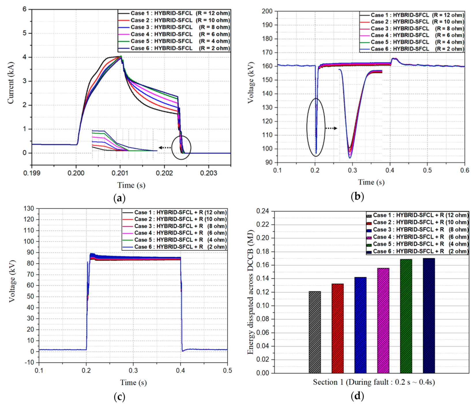 Energies 12 01837 g018 Energies 12 01837 g018